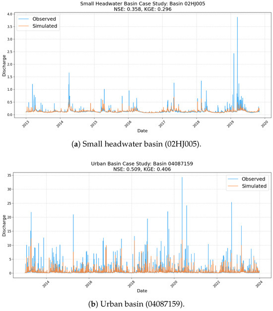 Hydrology 12 00261 g0a2a