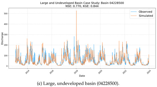 Hydrology 12 00261 g0a2b