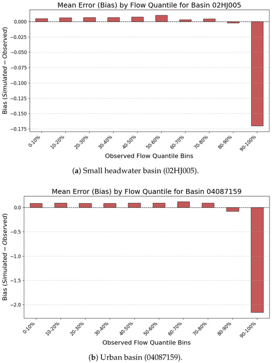Hydrology 12 00261 g0a3a