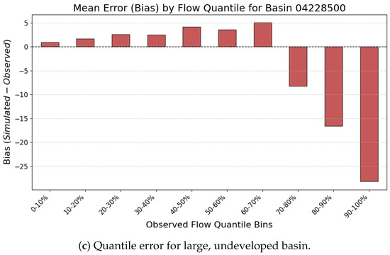 Hydrology 12 00261 g0a3b