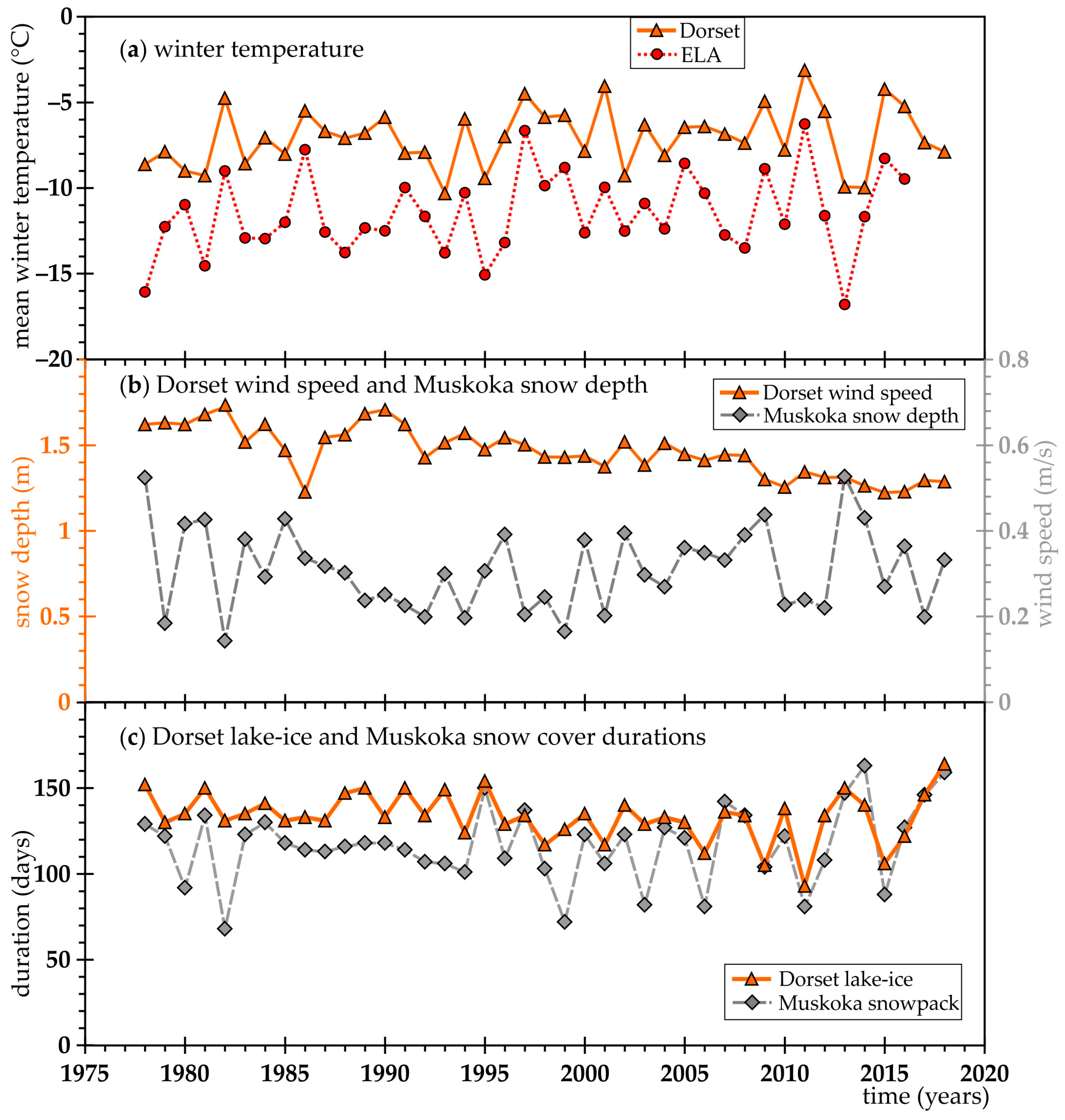 Hydrology 12 00263 g003