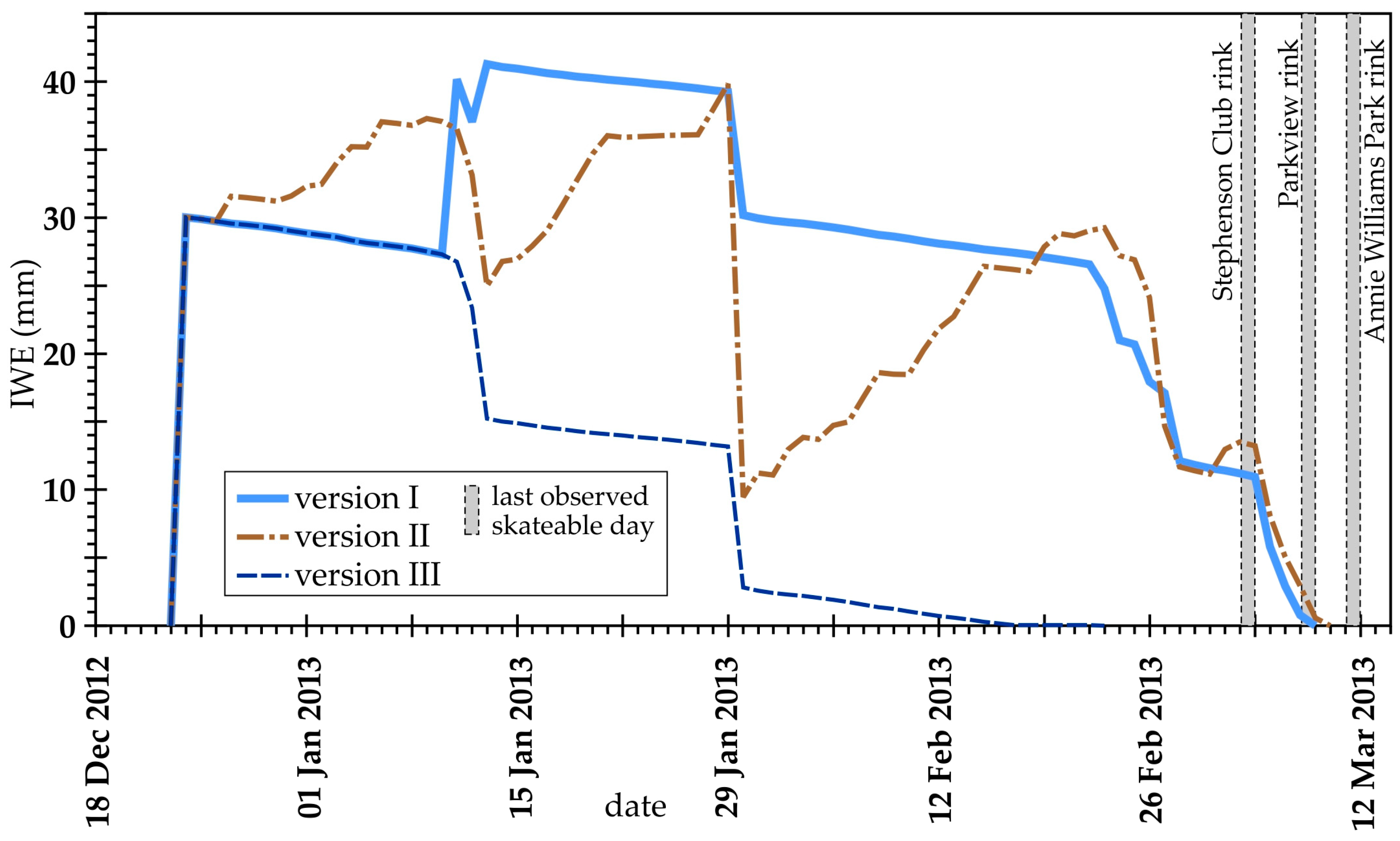 Hydrology 12 00263 g004