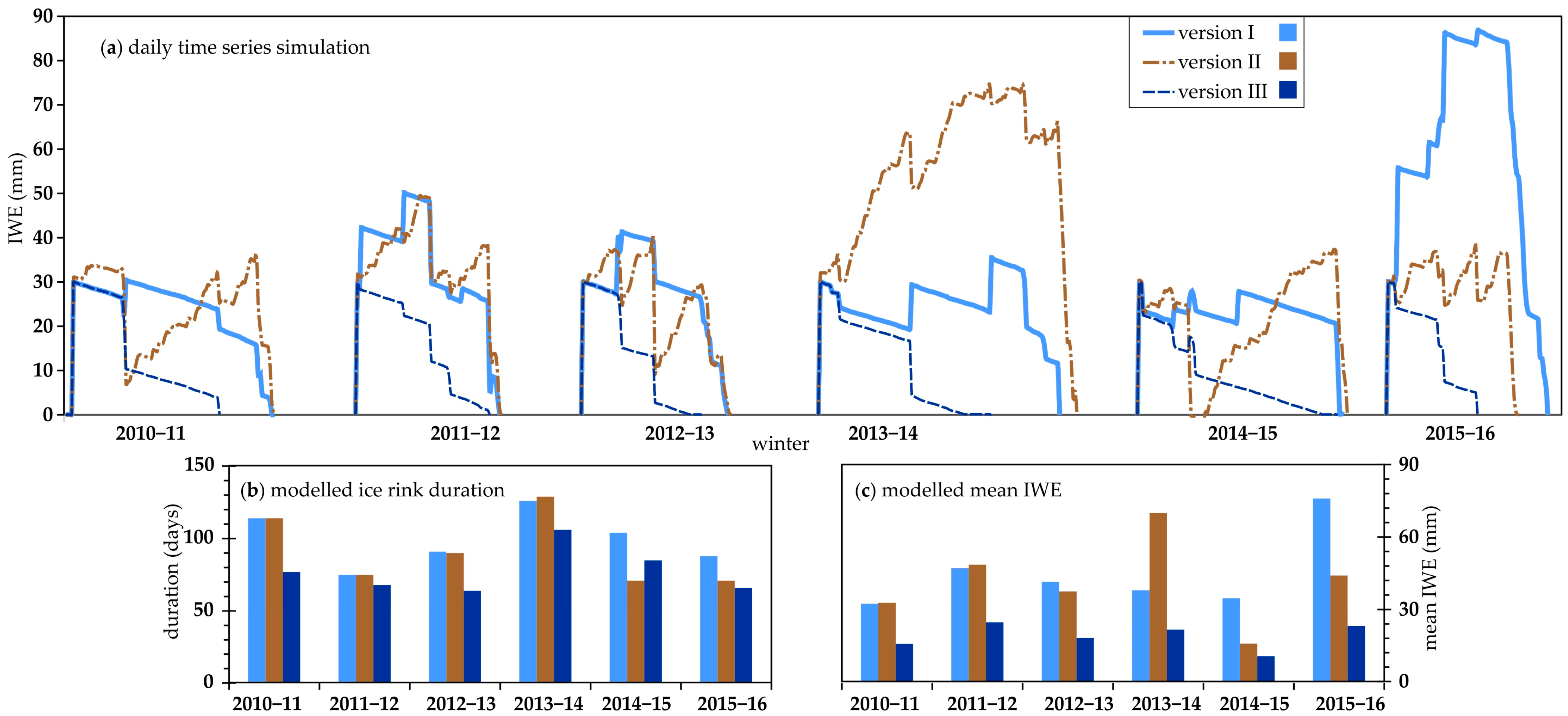 Hydrology 12 00263 g005