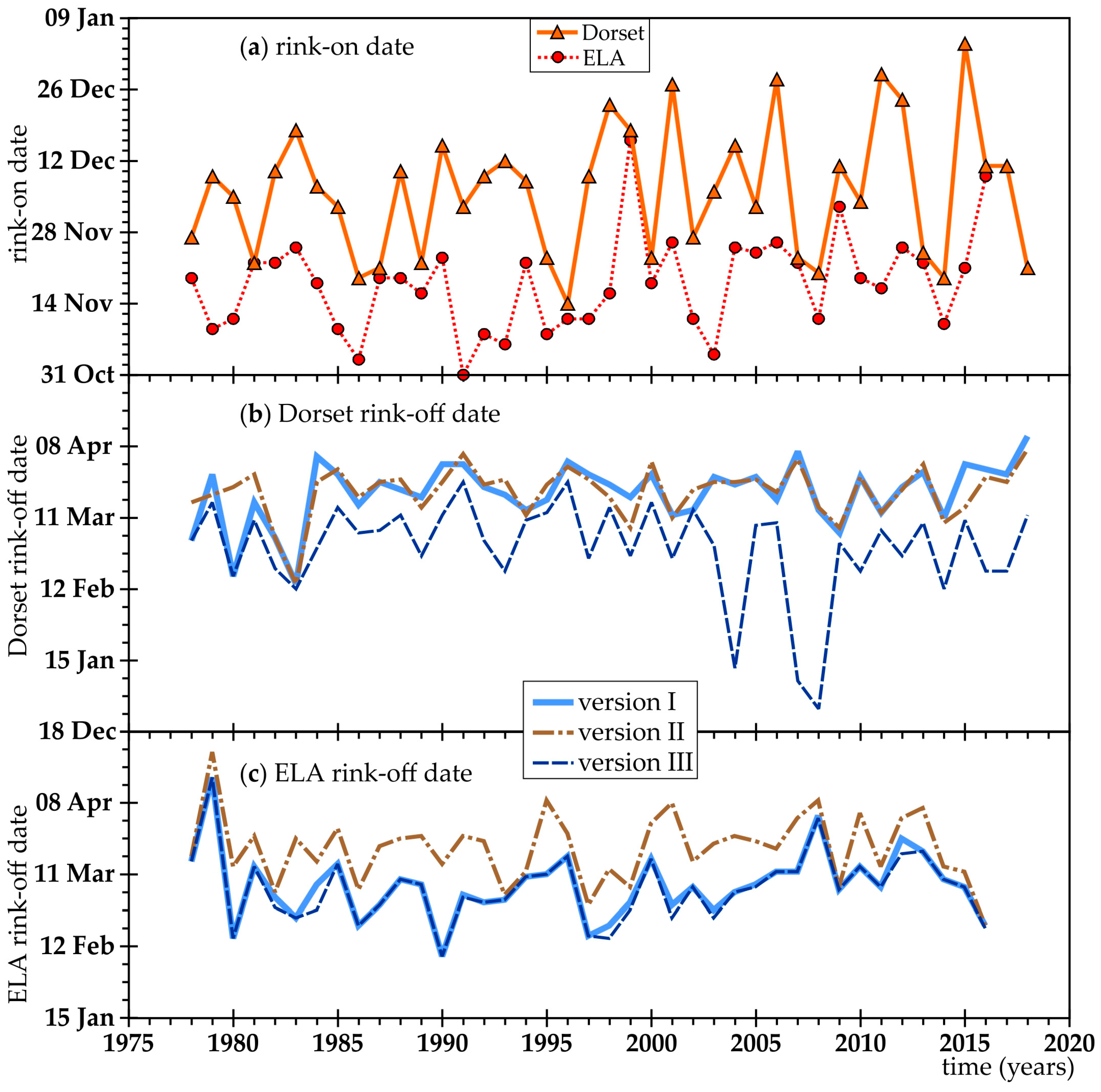Hydrology 12 00263 g006