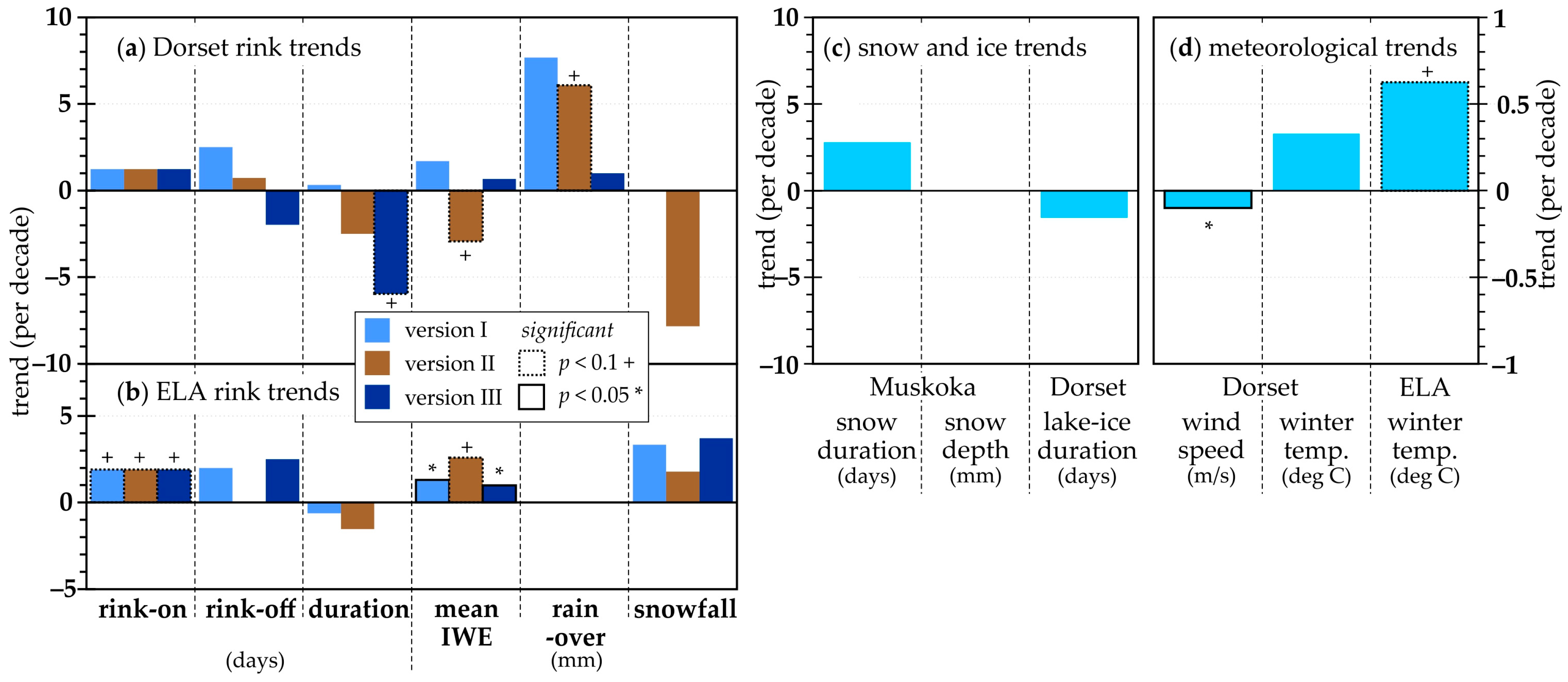 Hydrology 12 00263 g007