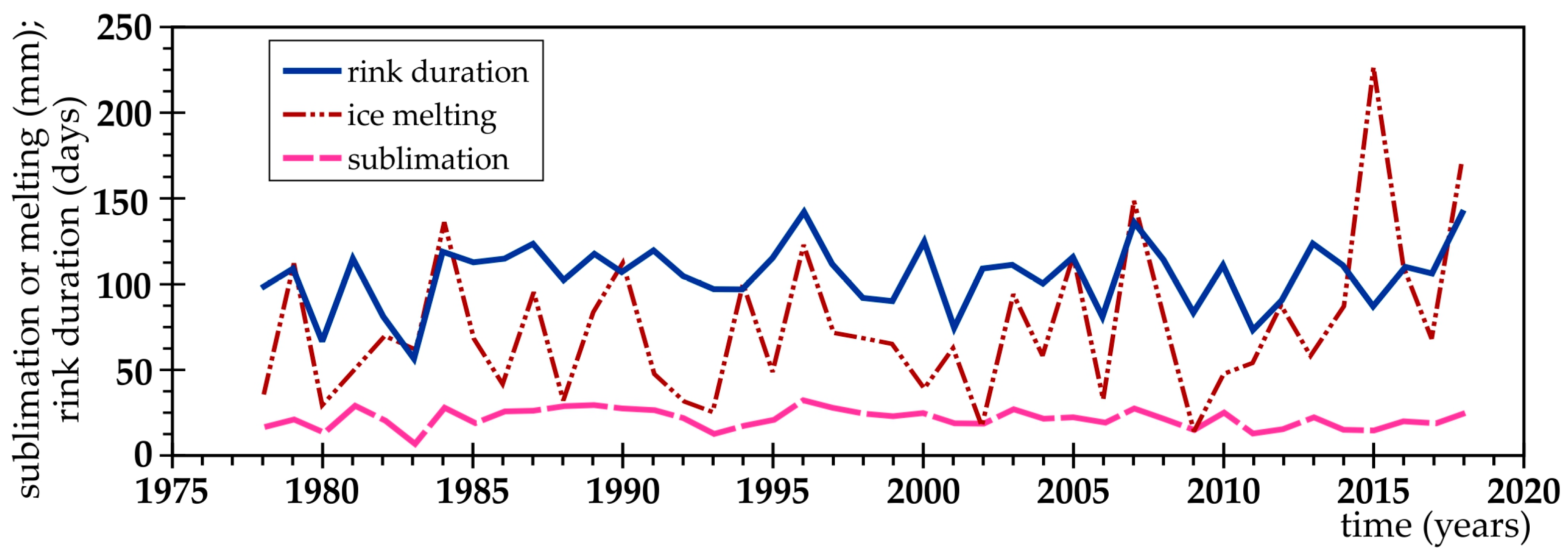 Hydrology 12 00263 g008