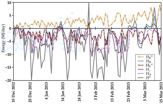 Hydrology 12 00263 g0a1