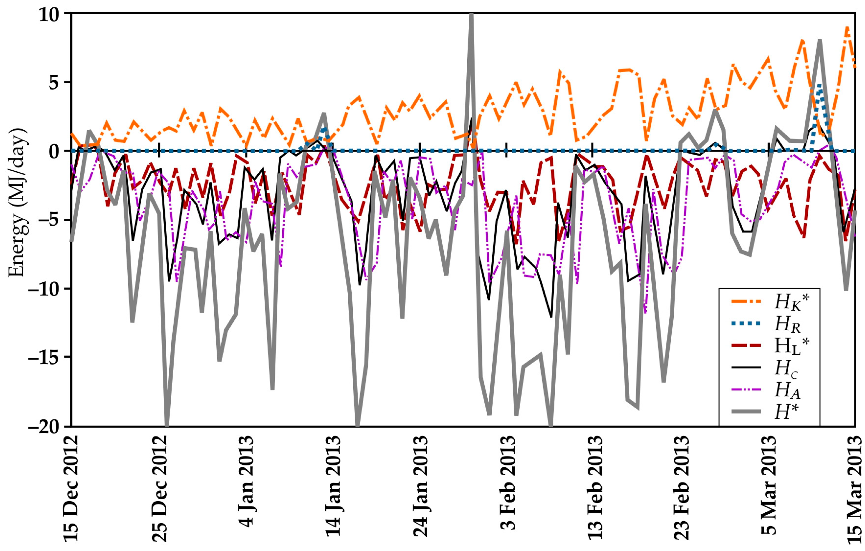 Hydrology 12 00263 g0a1