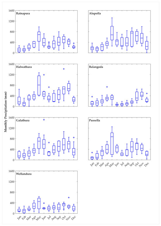 Hydrology 12 00264 g0a1