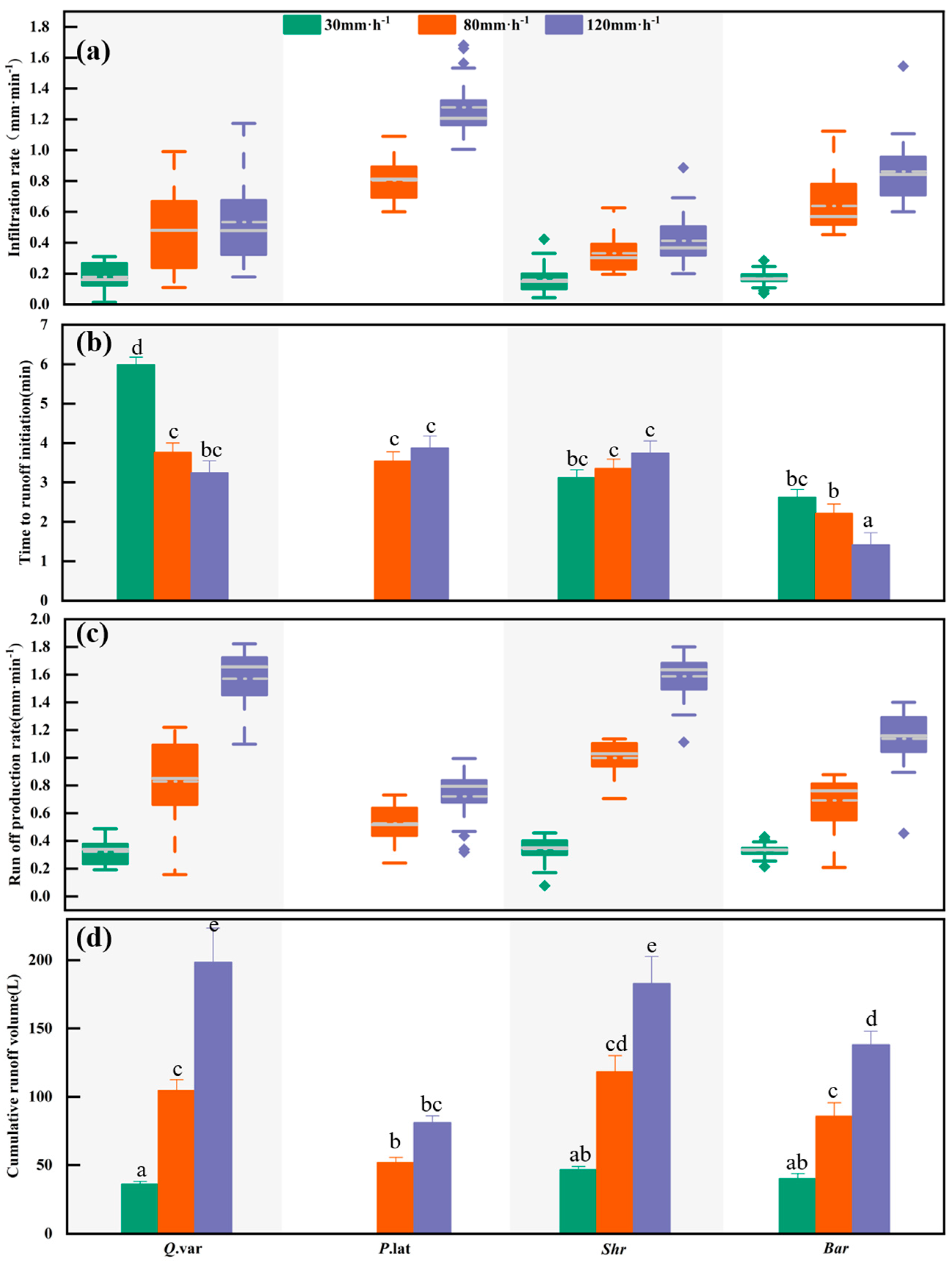 Hydrology 12 00267 g003