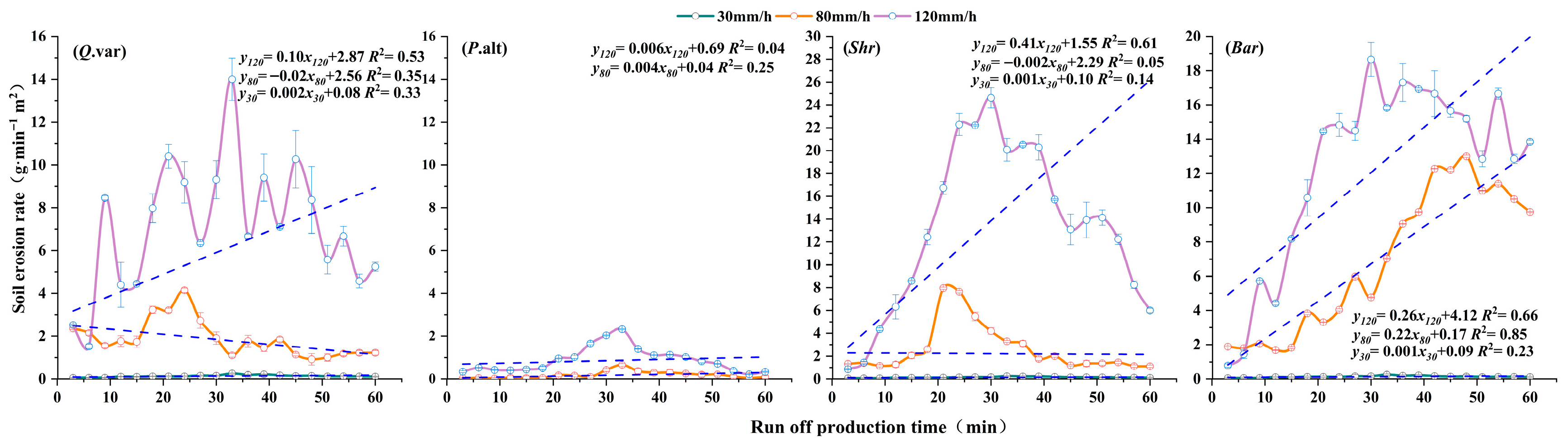 Hydrology 12 00267 g004