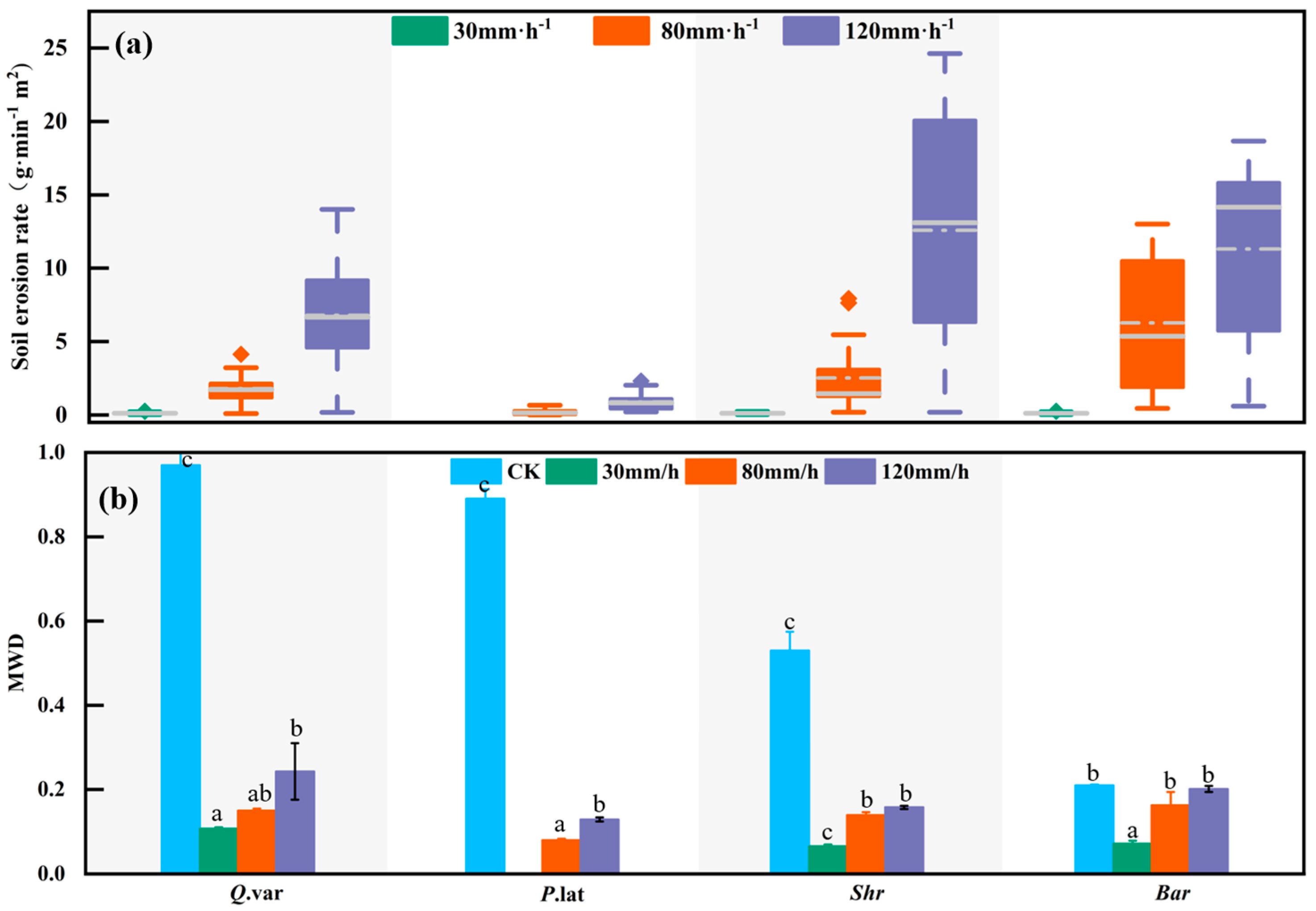 Hydrology 12 00267 g005