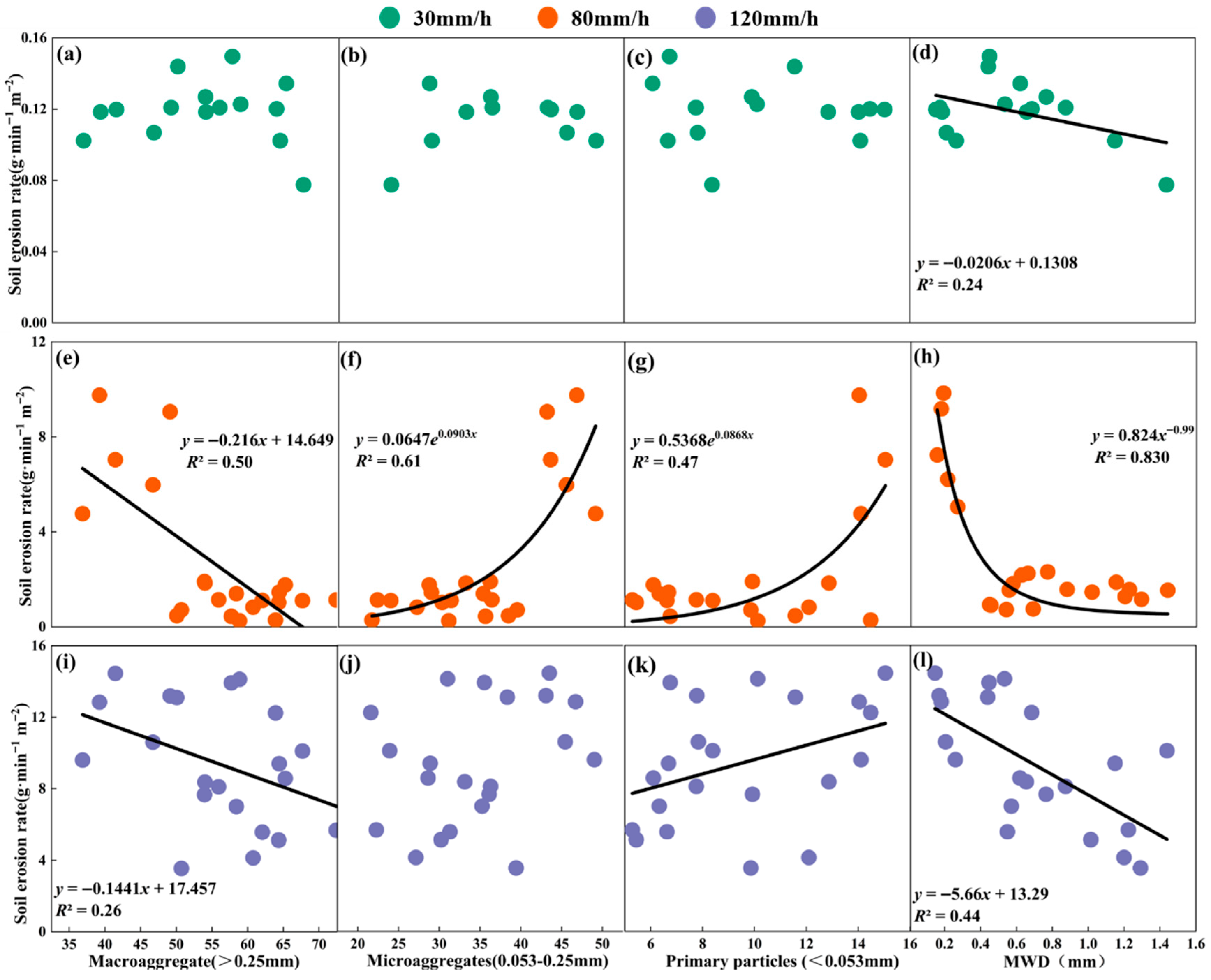 Hydrology 12 00267 g006