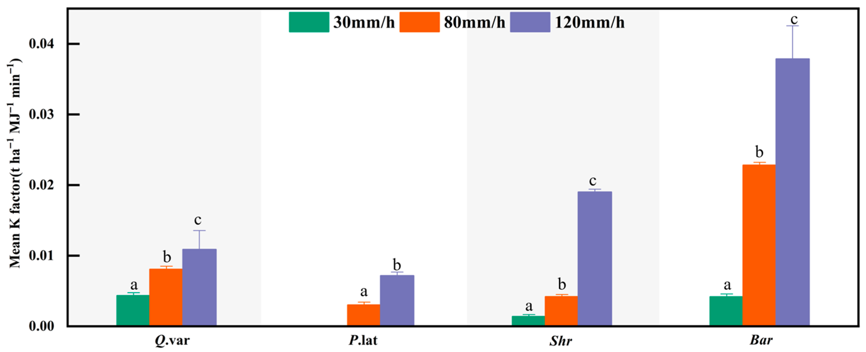 Hydrology 12 00267 g007