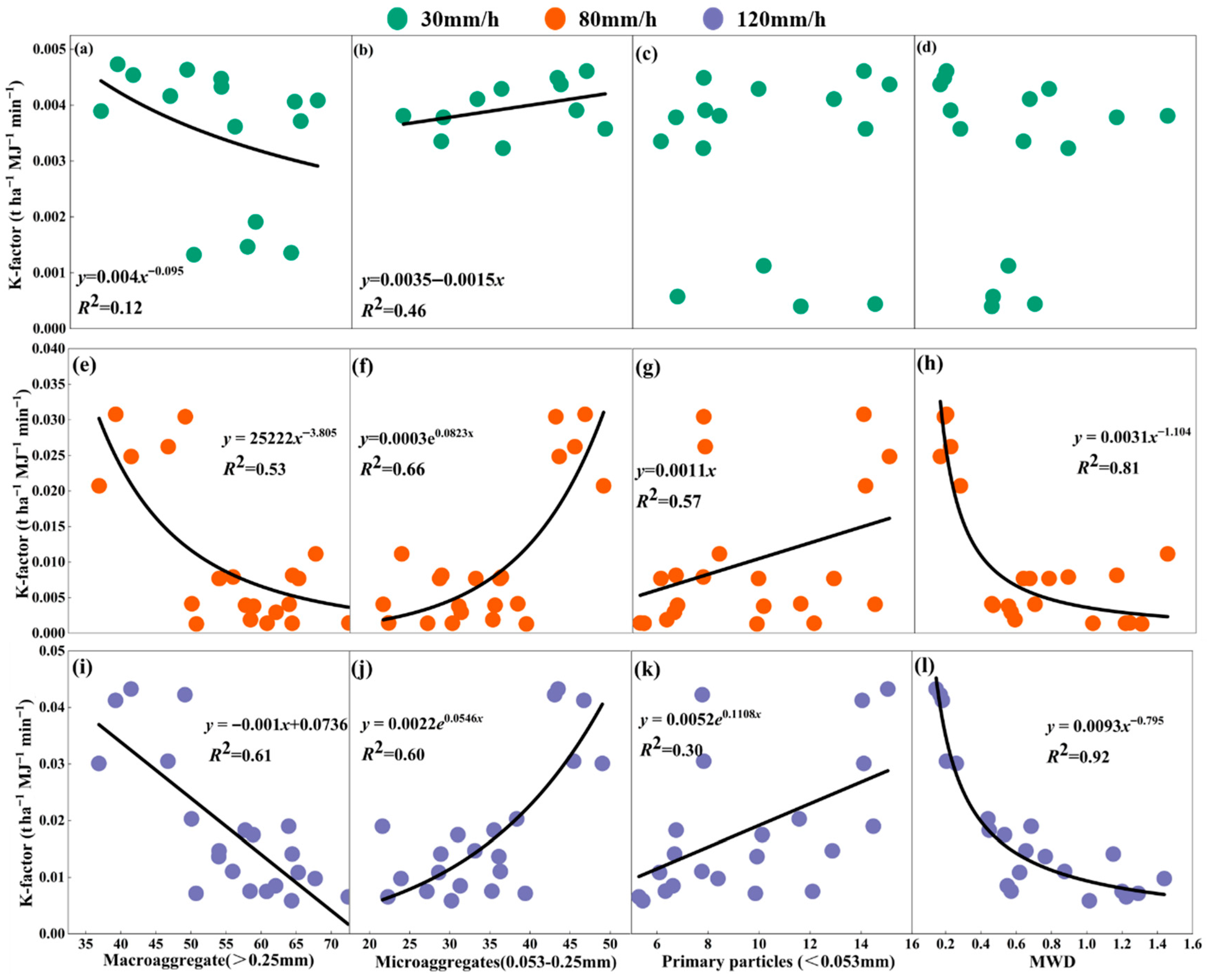Hydrology 12 00267 g008