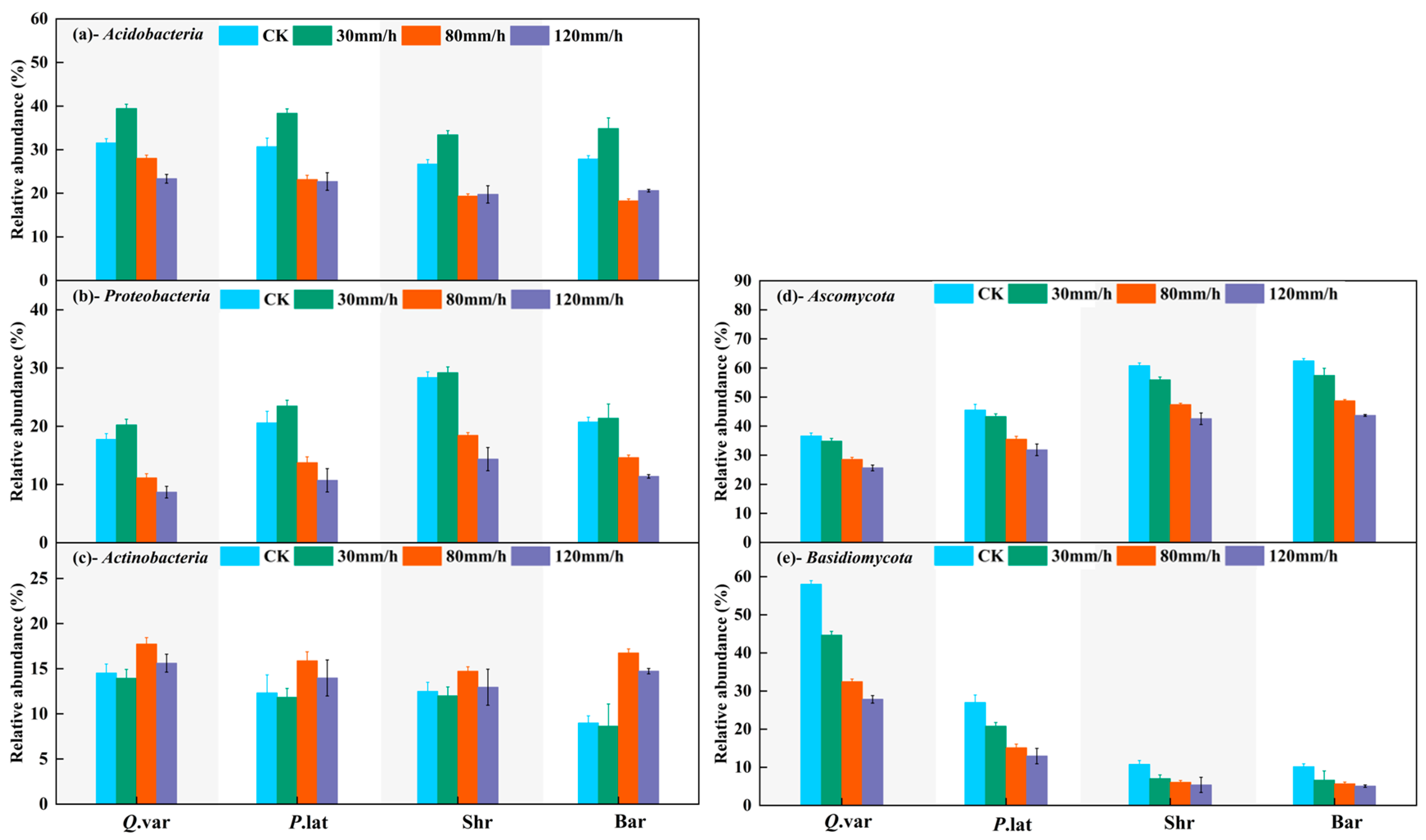 Hydrology 12 00267 g009