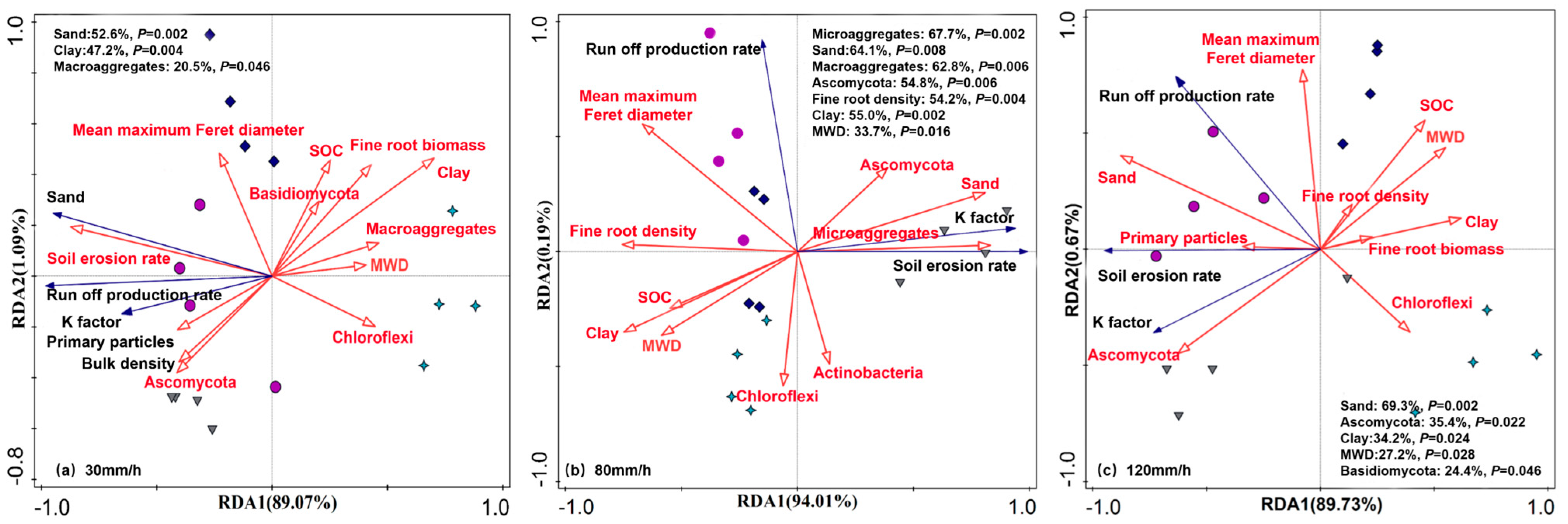 Hydrology 12 00267 g010