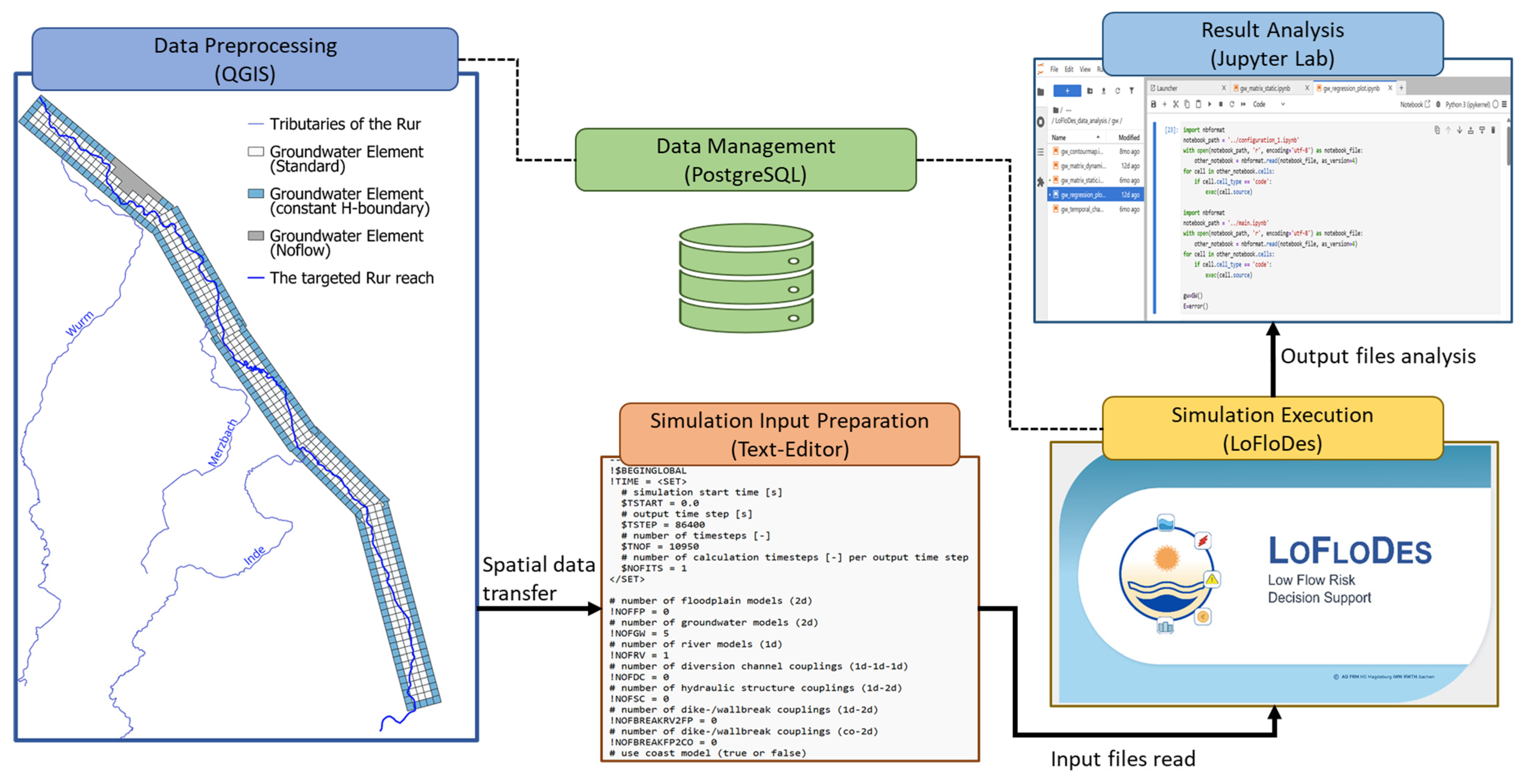 Hydrology 12 00270 g004