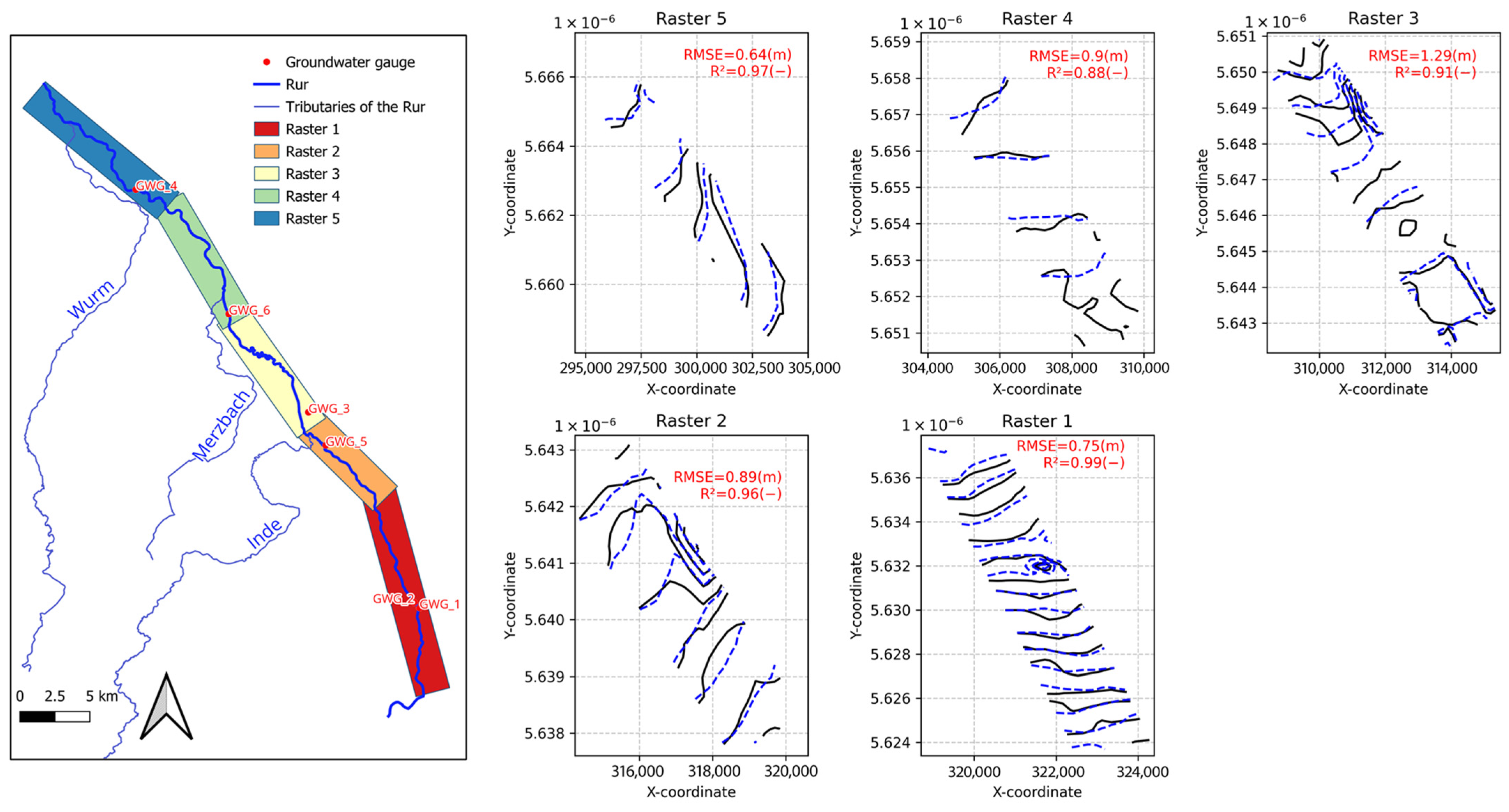 Hydrology 12 00270 g005