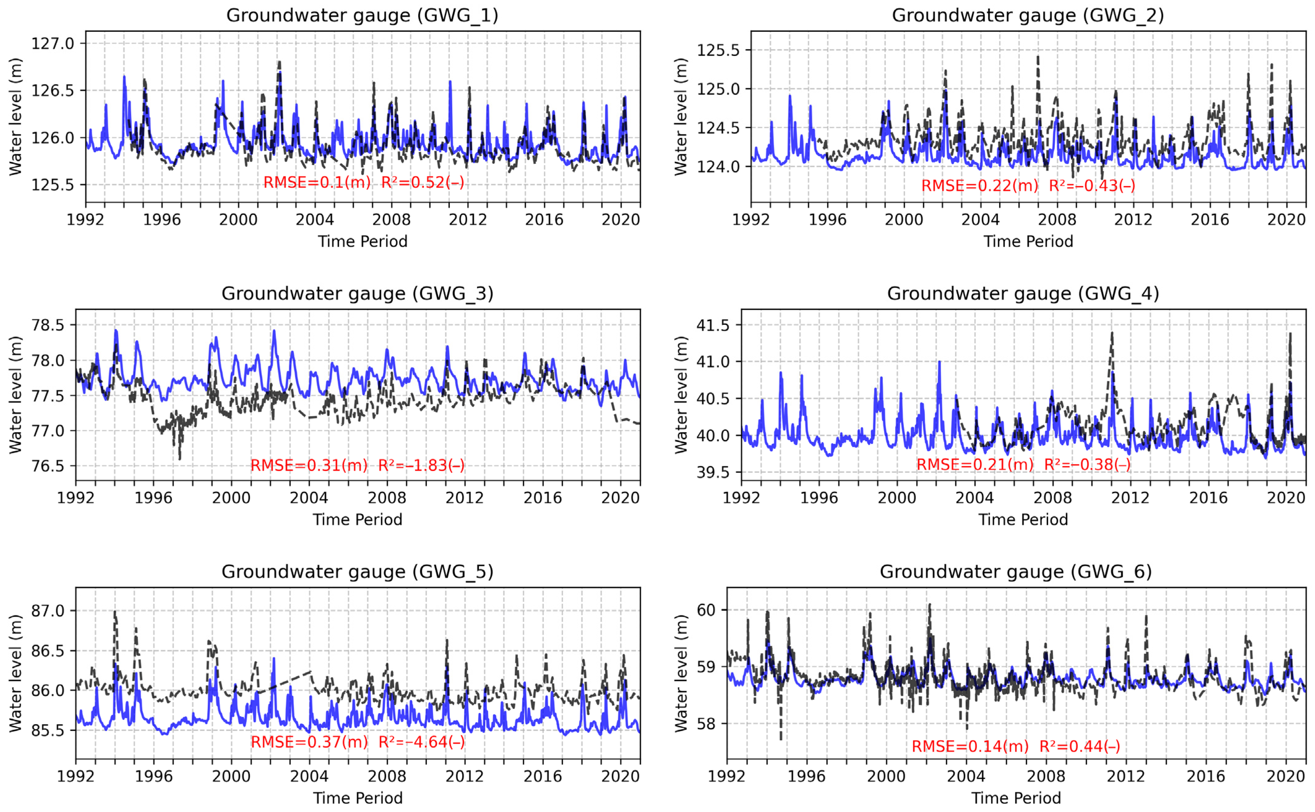 Hydrology 12 00270 g006