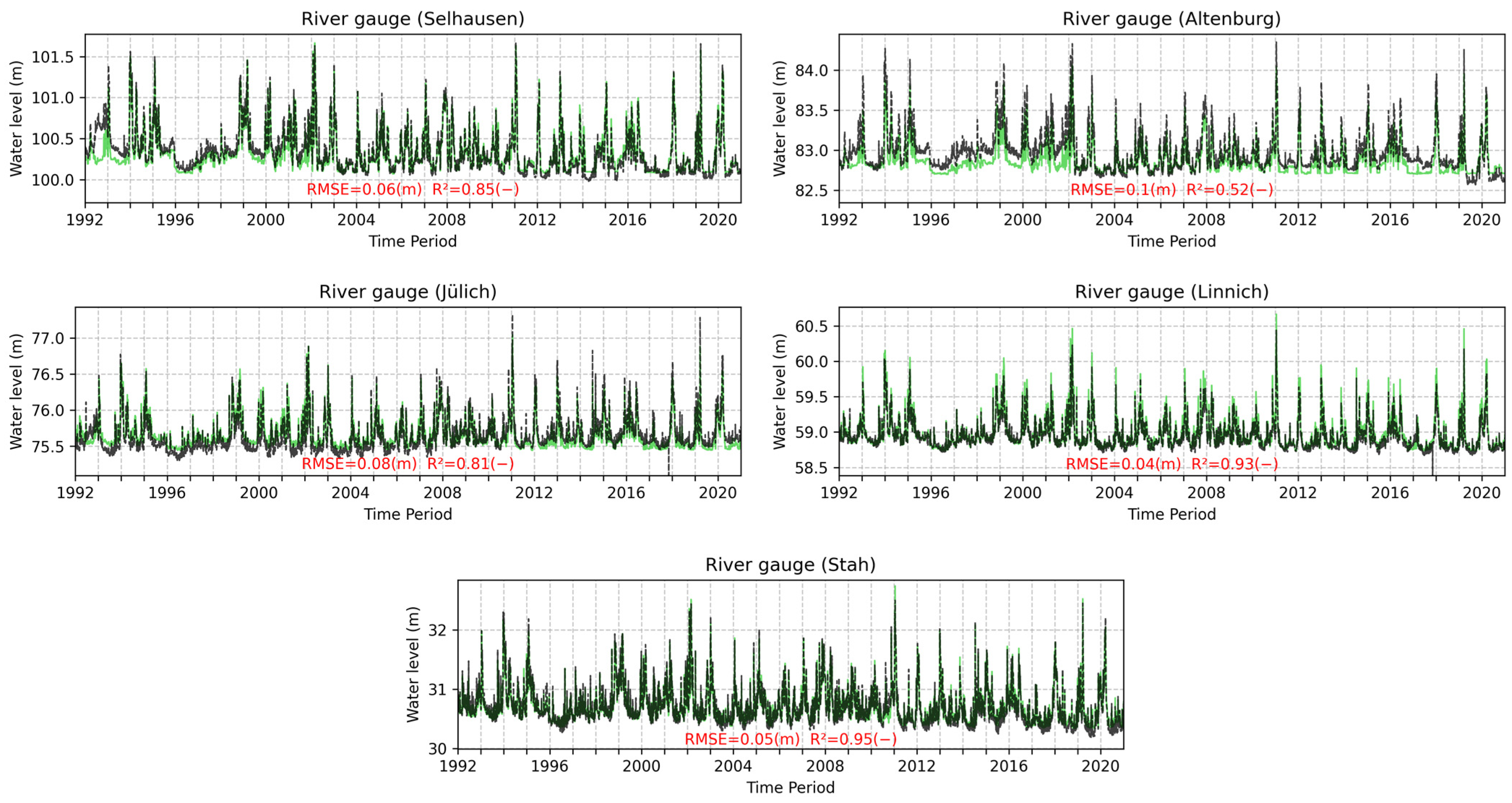 Hydrology 12 00270 g007