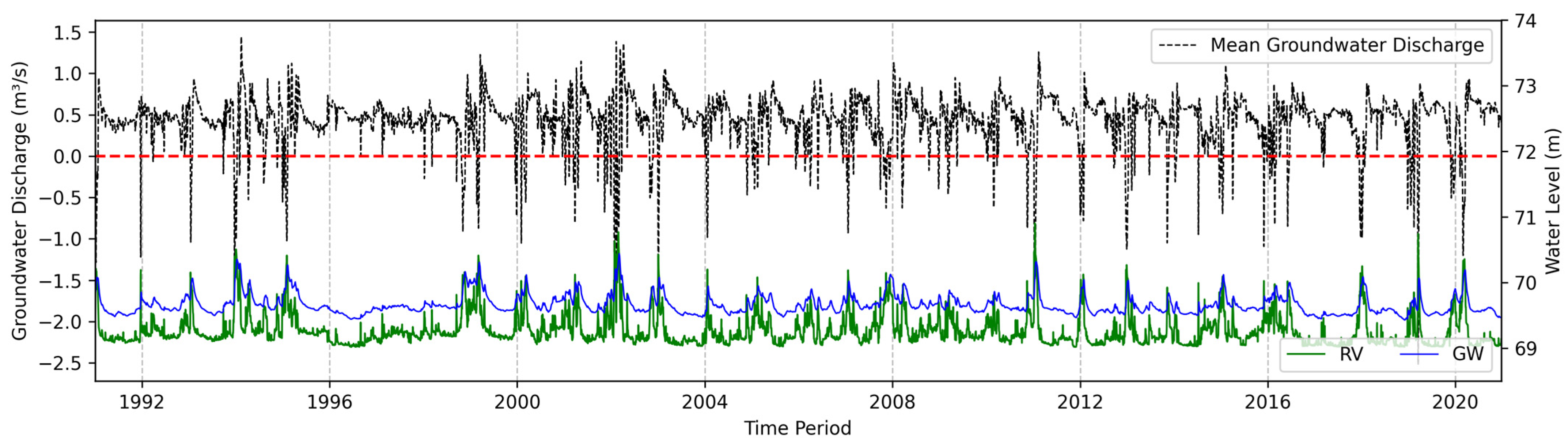 Hydrology 12 00270 g010