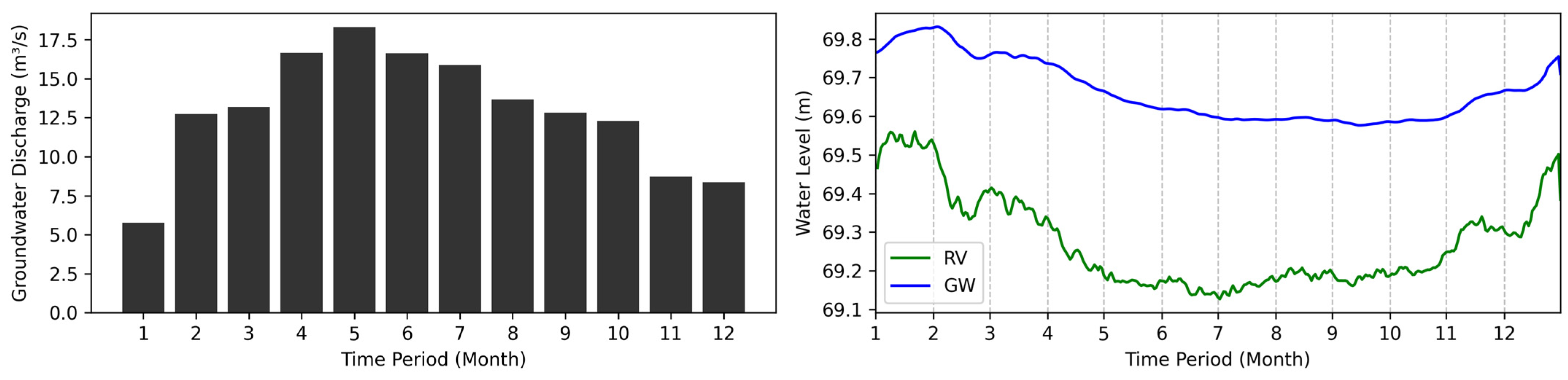 Hydrology 12 00270 g011