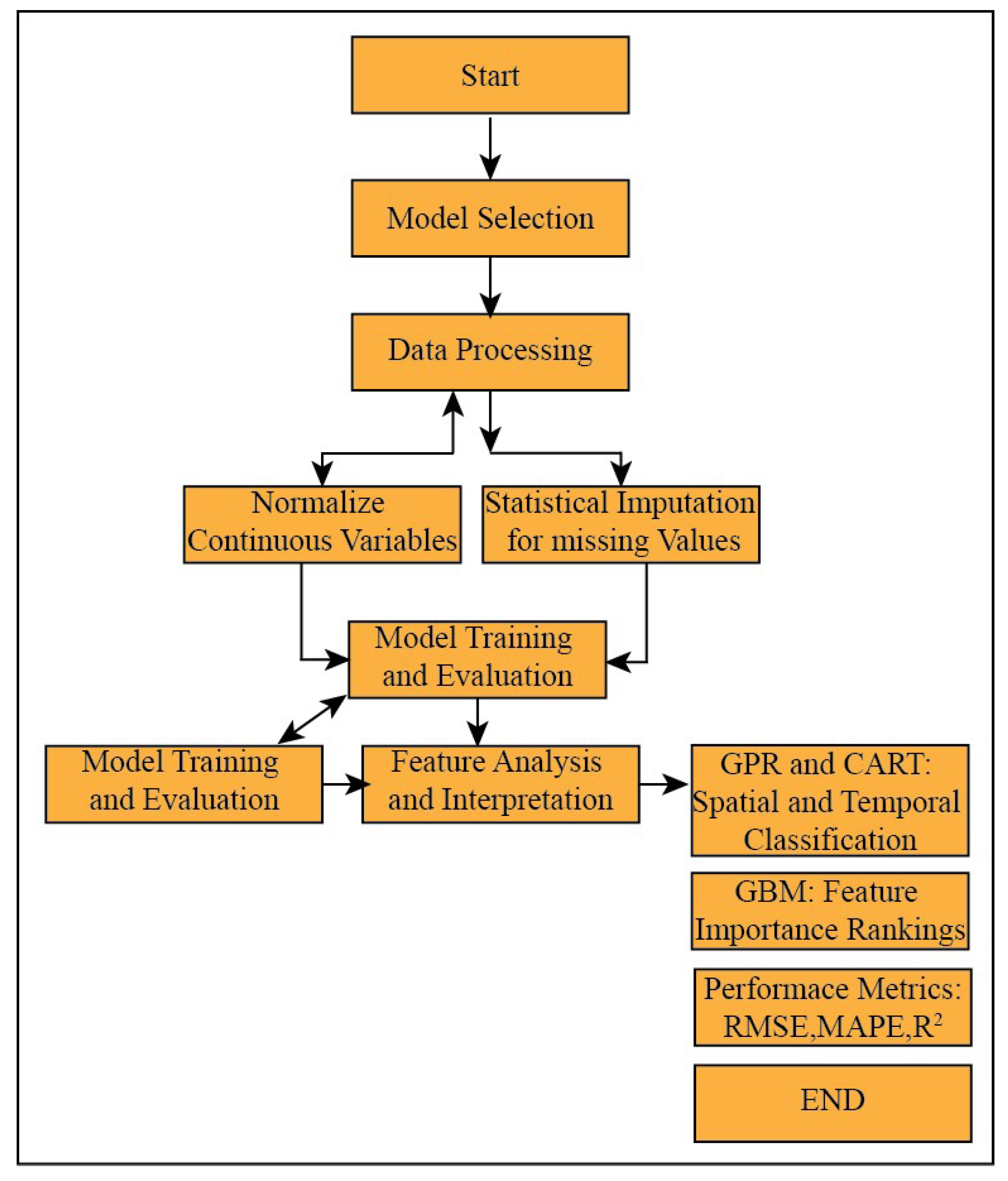 Hydrology 12 00277 g002 Hydrology 12 00277 g002
