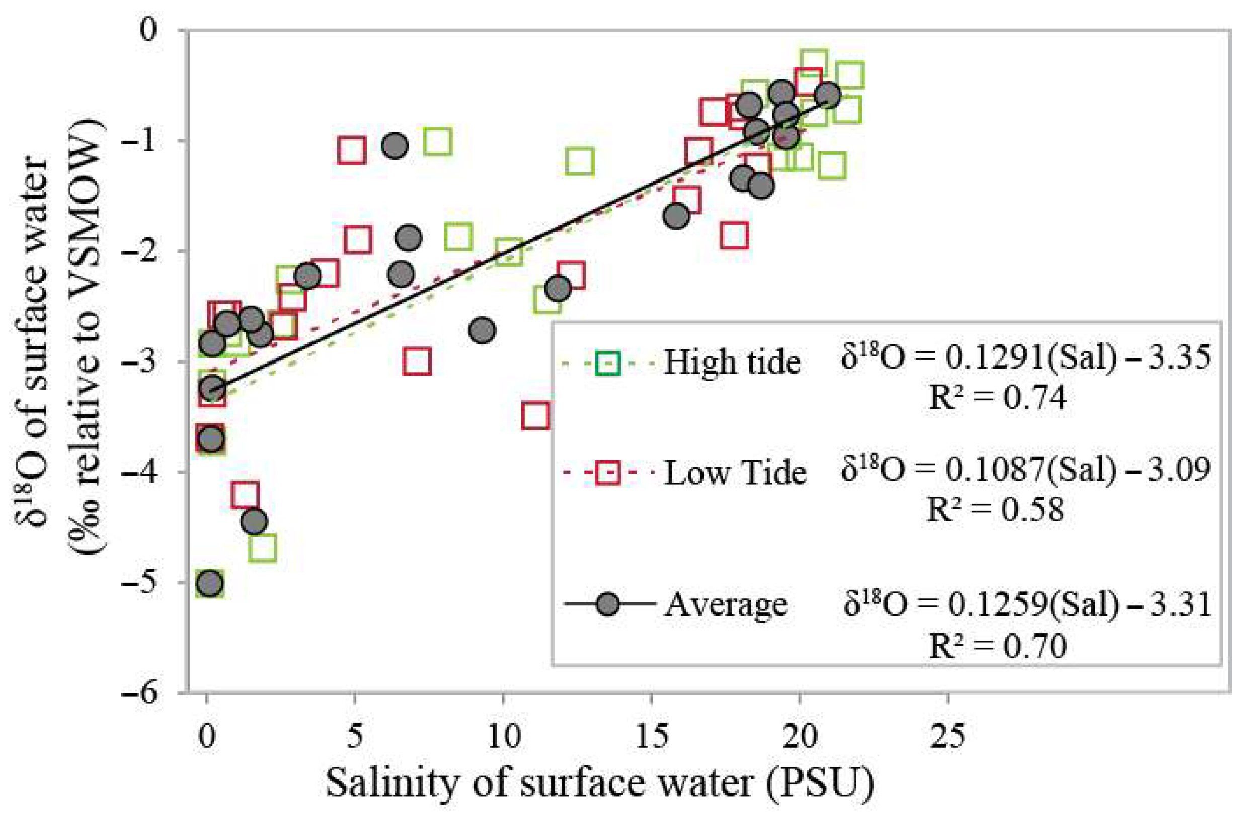 Hydrology 12 00277 g007 Hydrology 12 00277 g007
