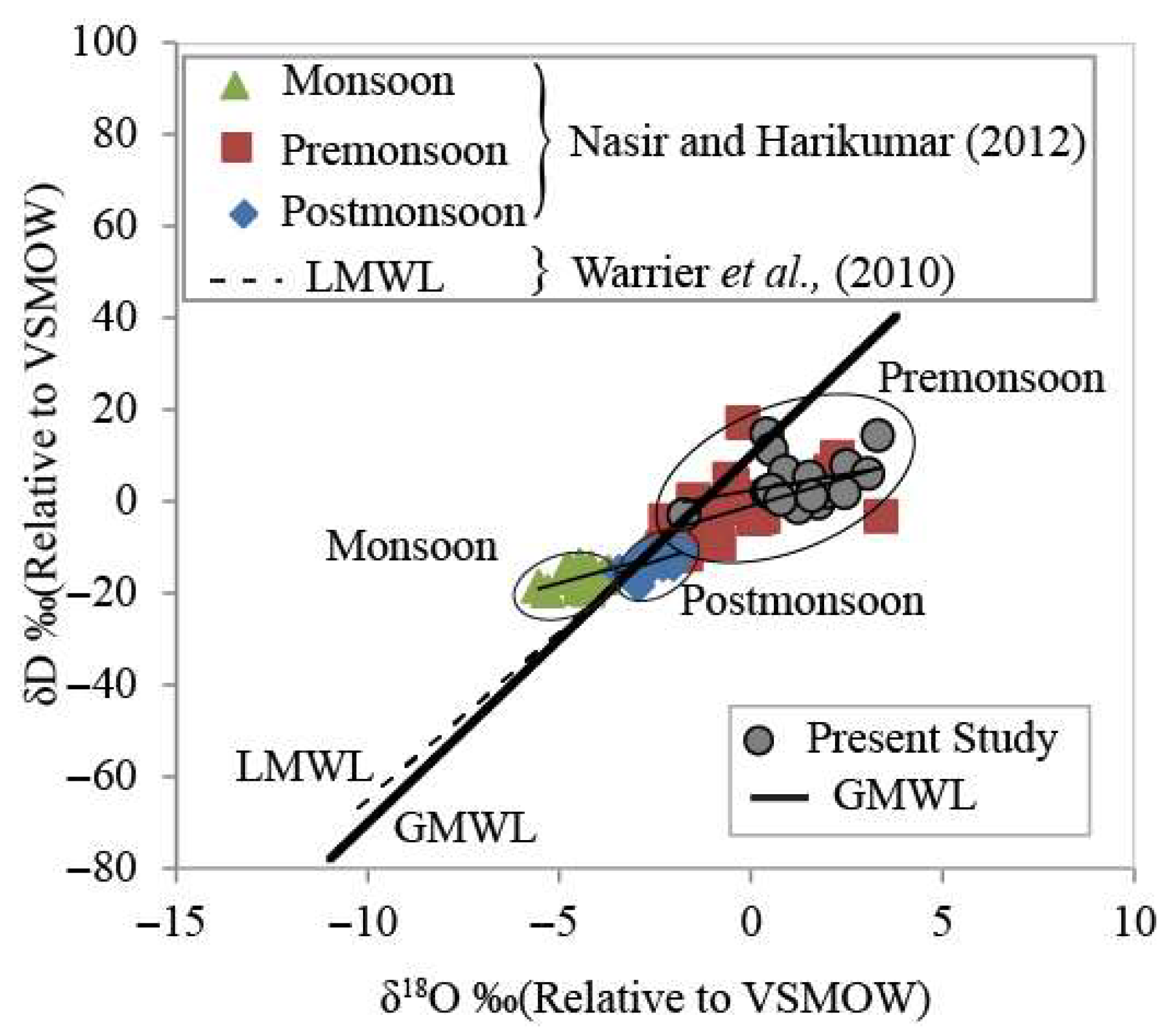 Hydrology 12 00277 g008 Hydrology 12 00277 g008