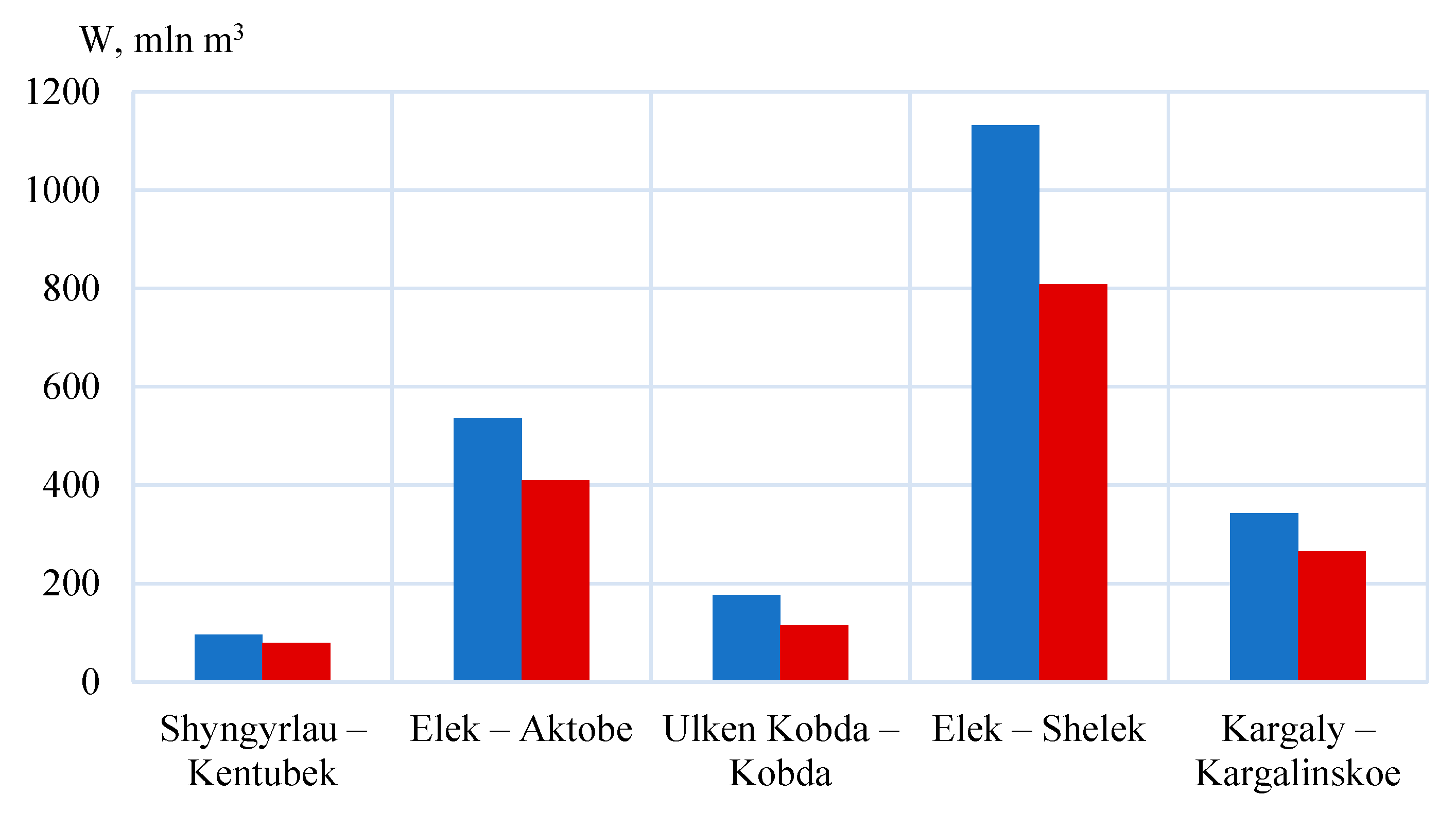Hydrology 12 00278 g003