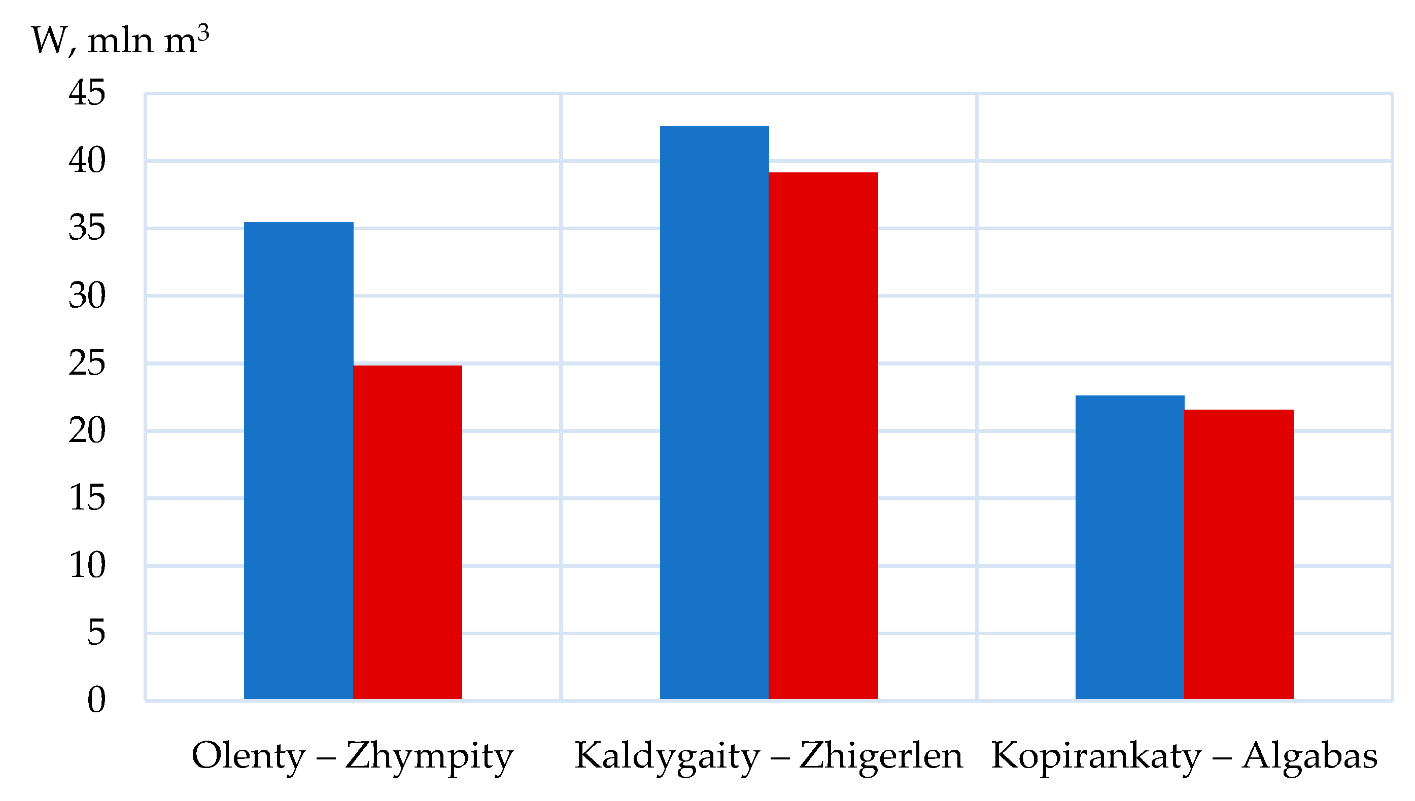 Hydrology 12 00278 g005