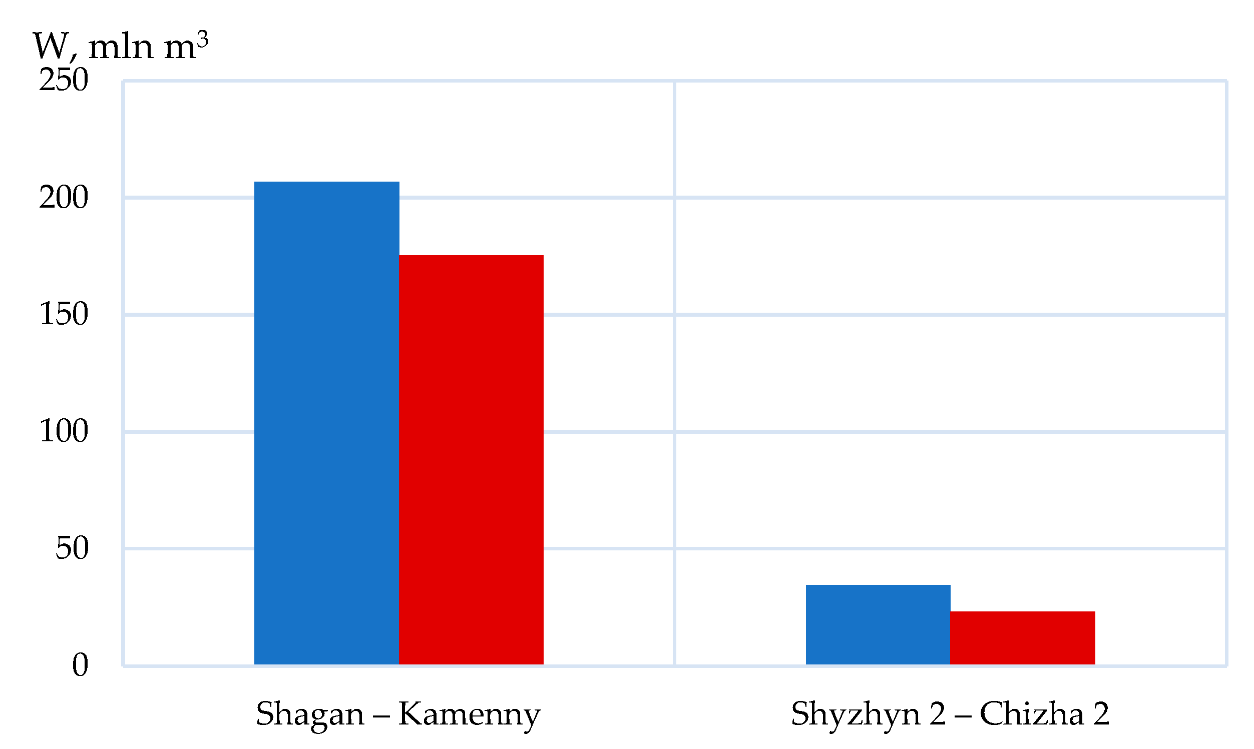 Hydrology 12 00278 g007