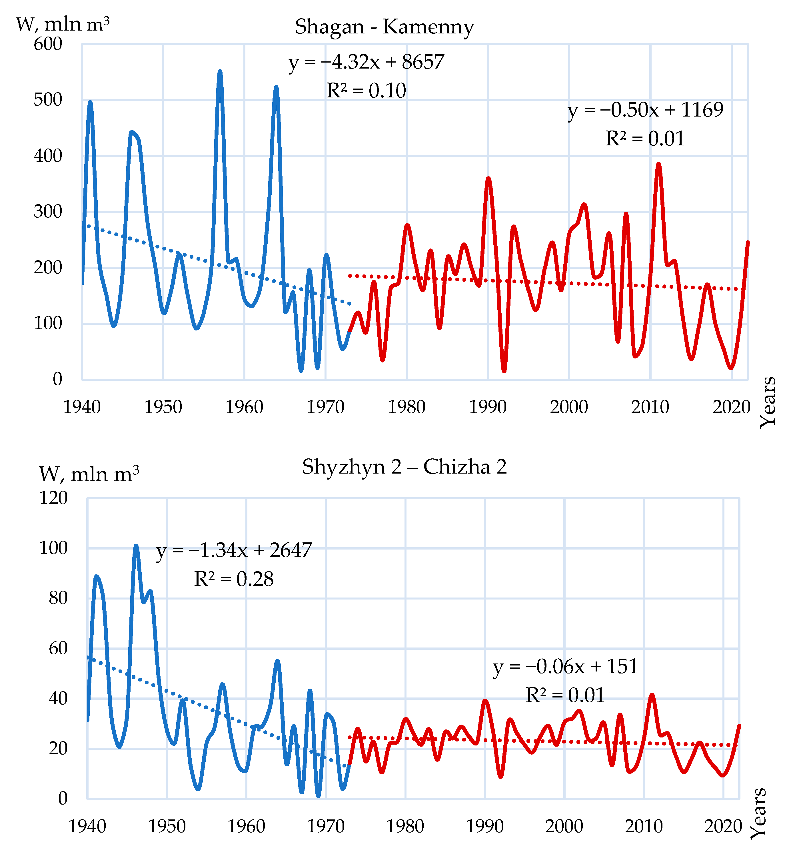 Hydrology 12 00278 g008