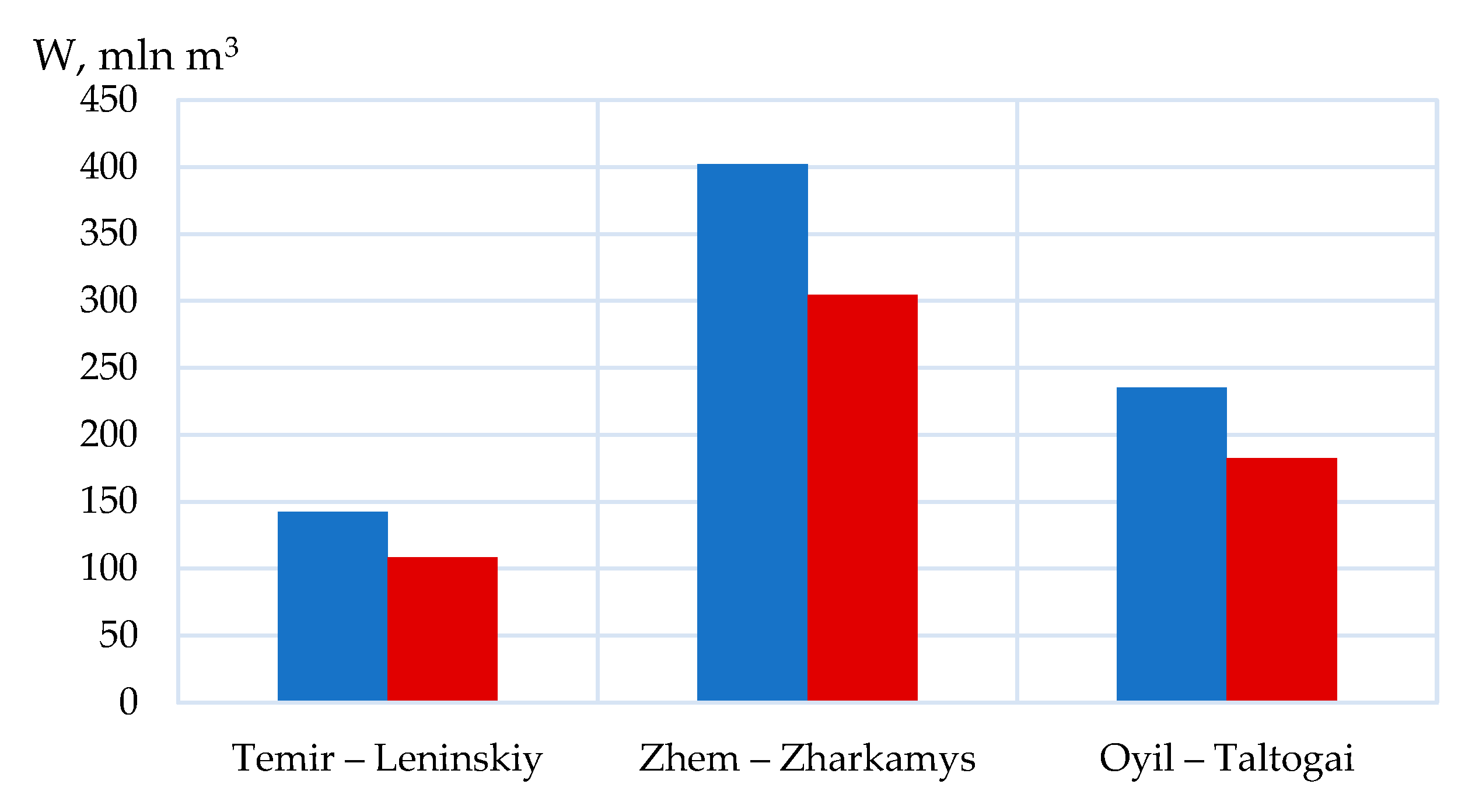 Hydrology 12 00278 g009