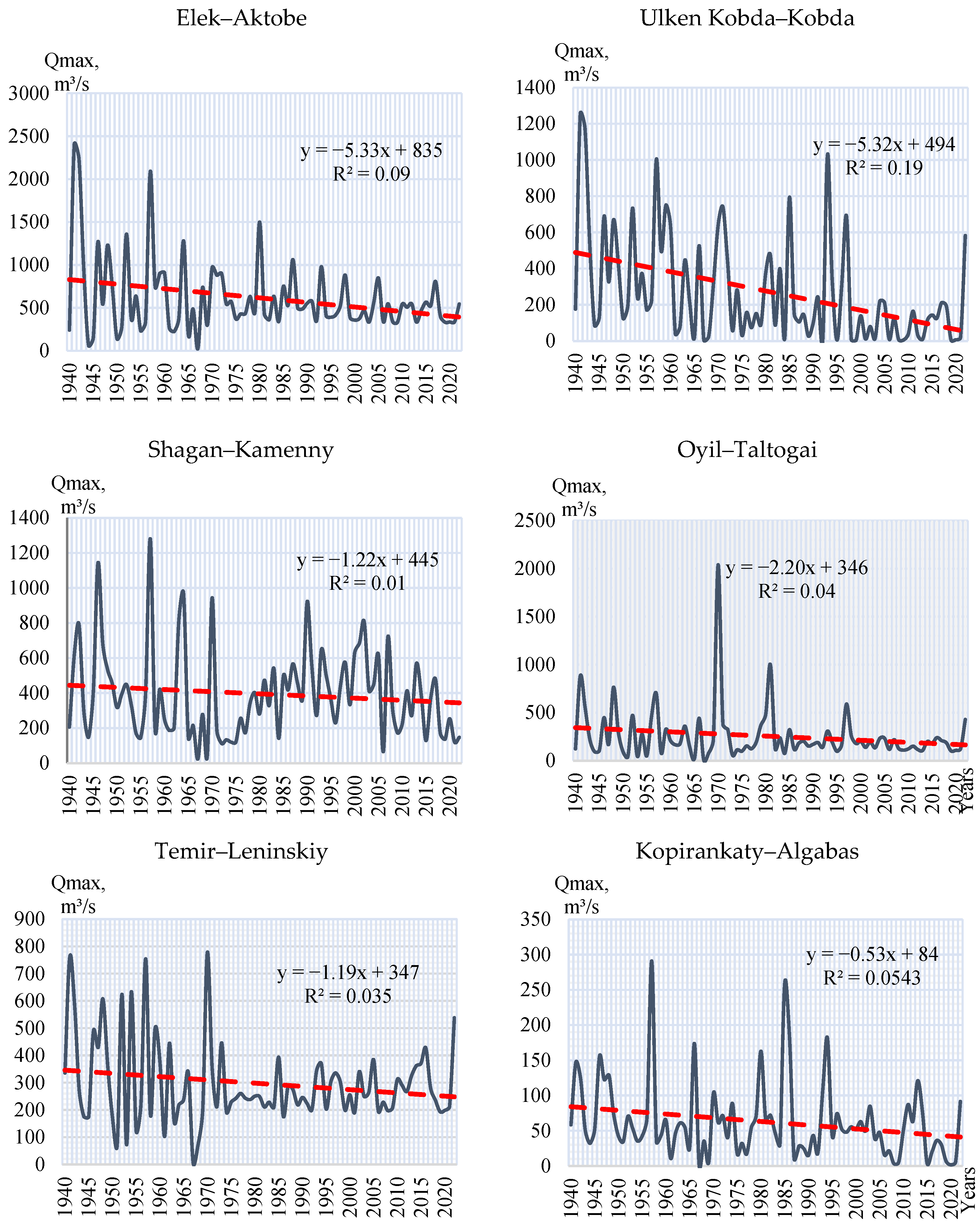 Hydrology 12 00278 g011
