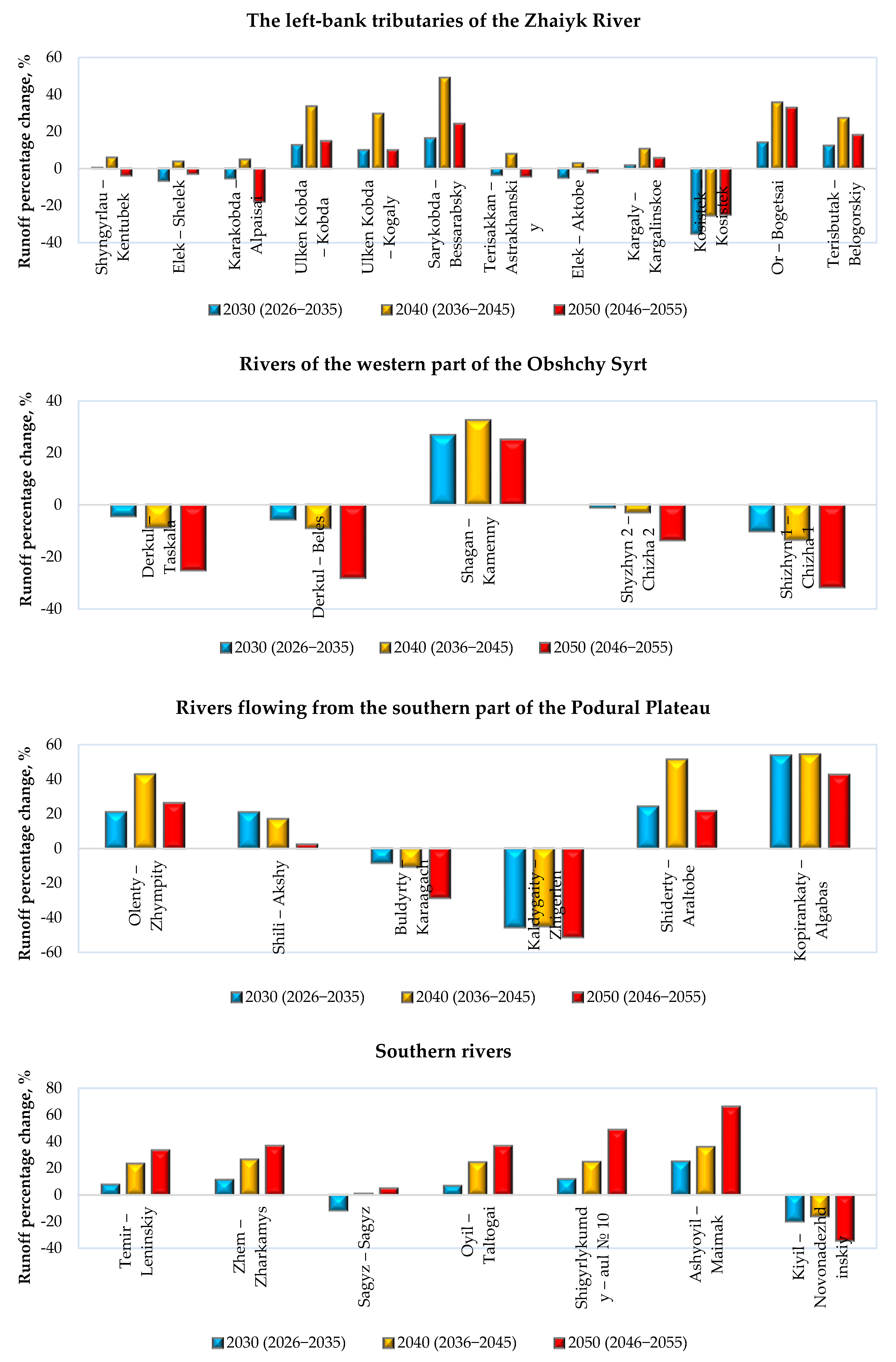 Hydrology 12 00278 g013