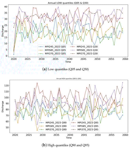 Hydrology 12 00281 g0a1