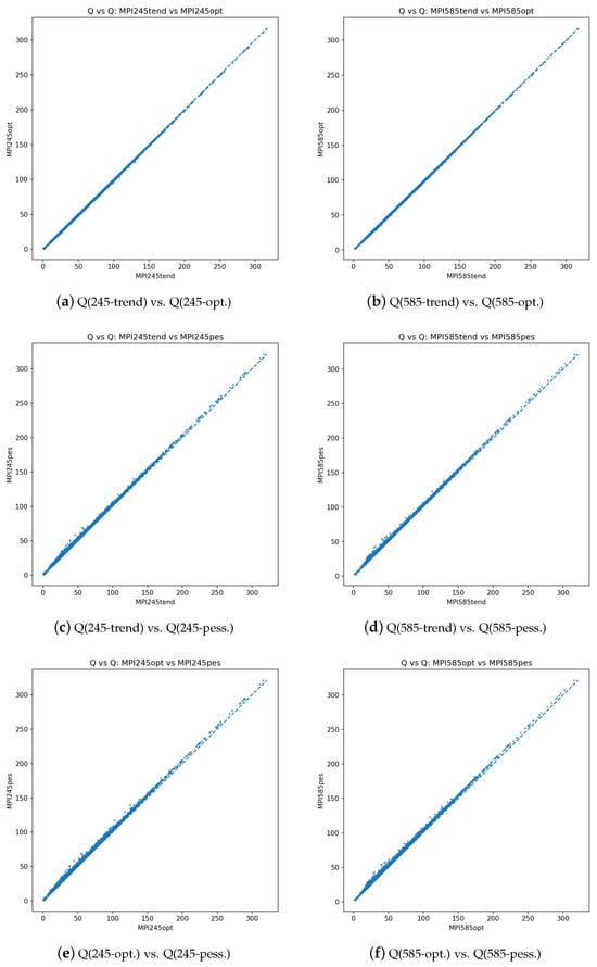 Hydrology 12 00281 g0a3