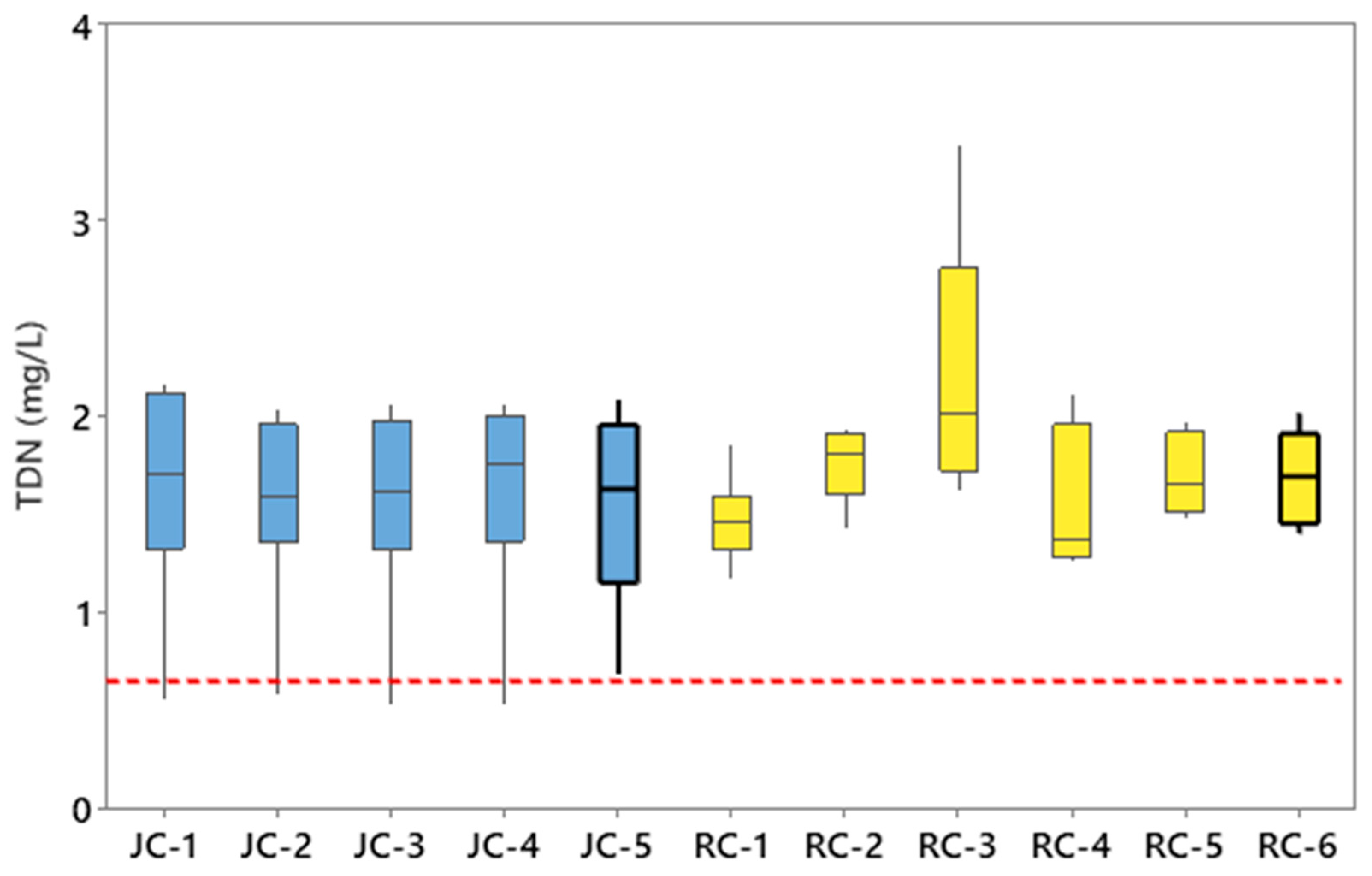Hydrology 12 00296 g002