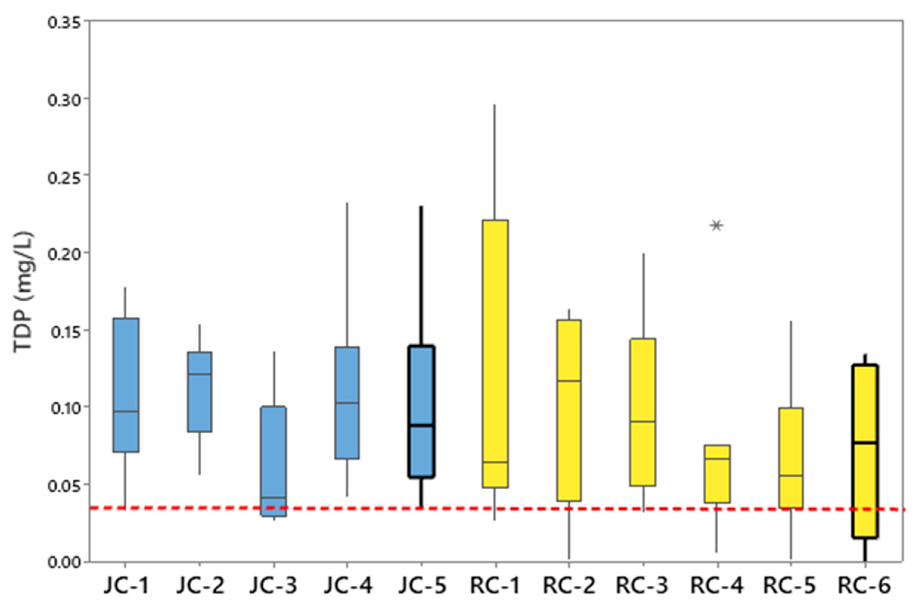 Hydrology 12 00296 g003