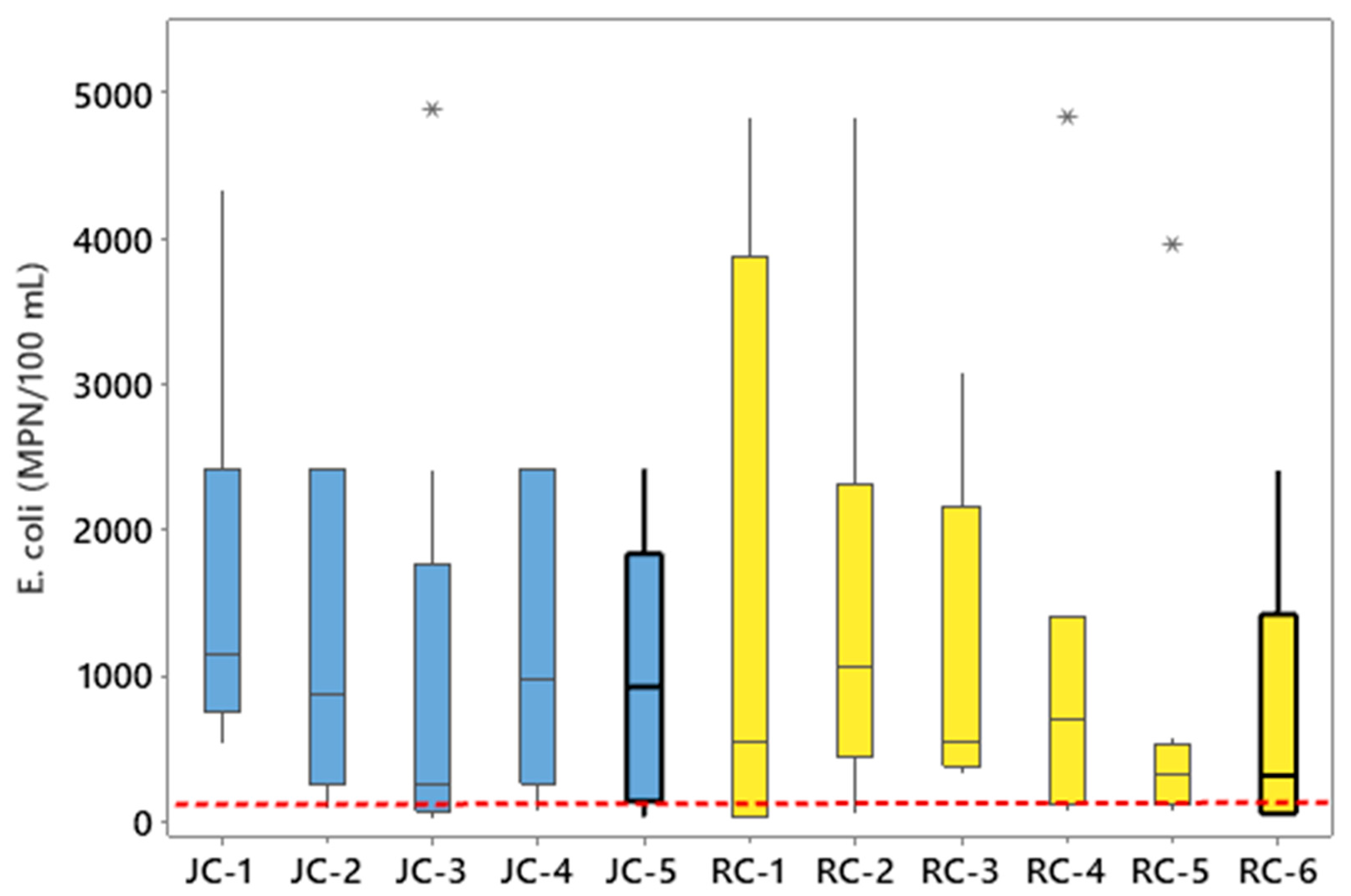 Hydrology 12 00296 g004
