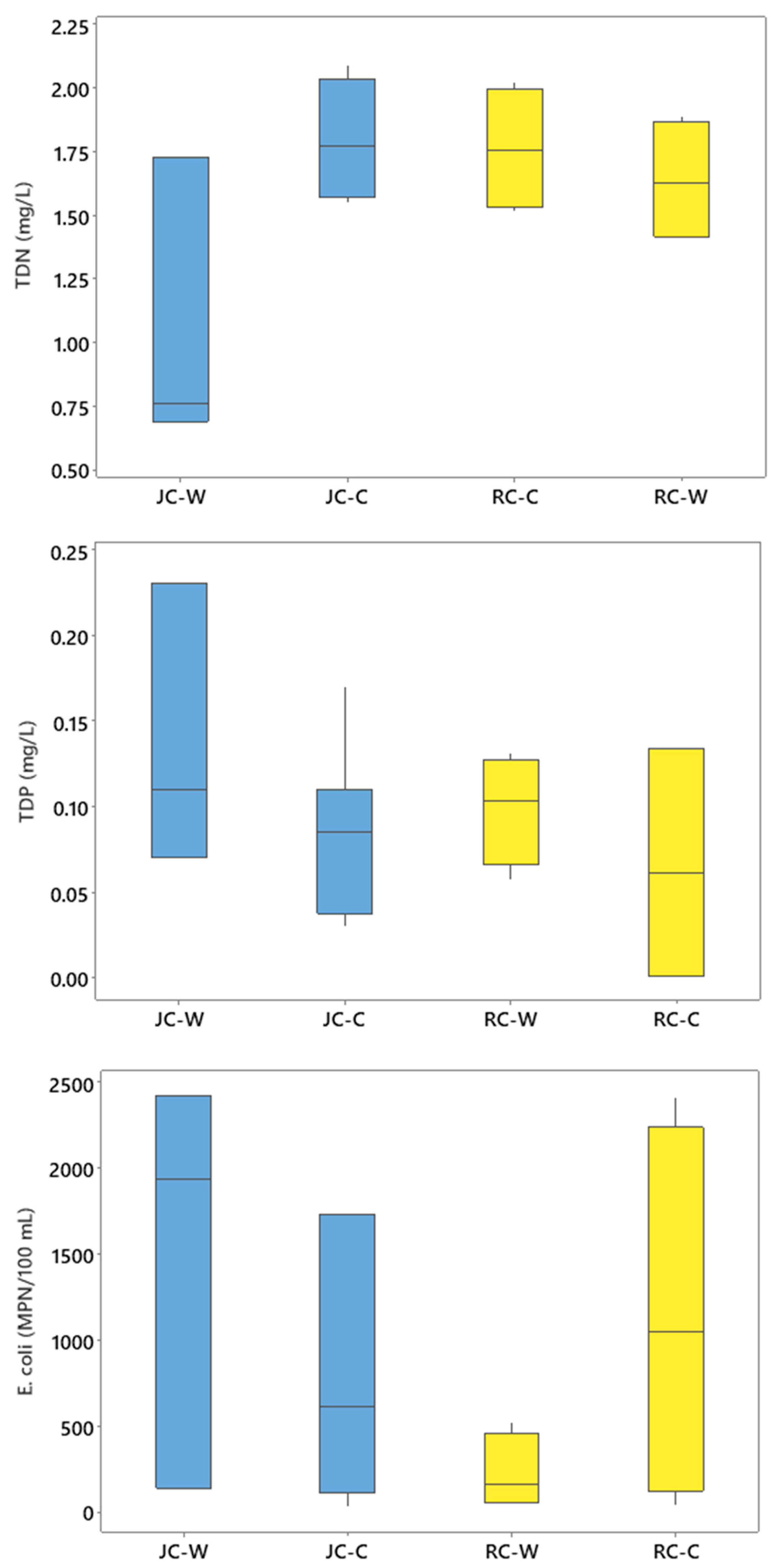 Hydrology 12 00296 g005