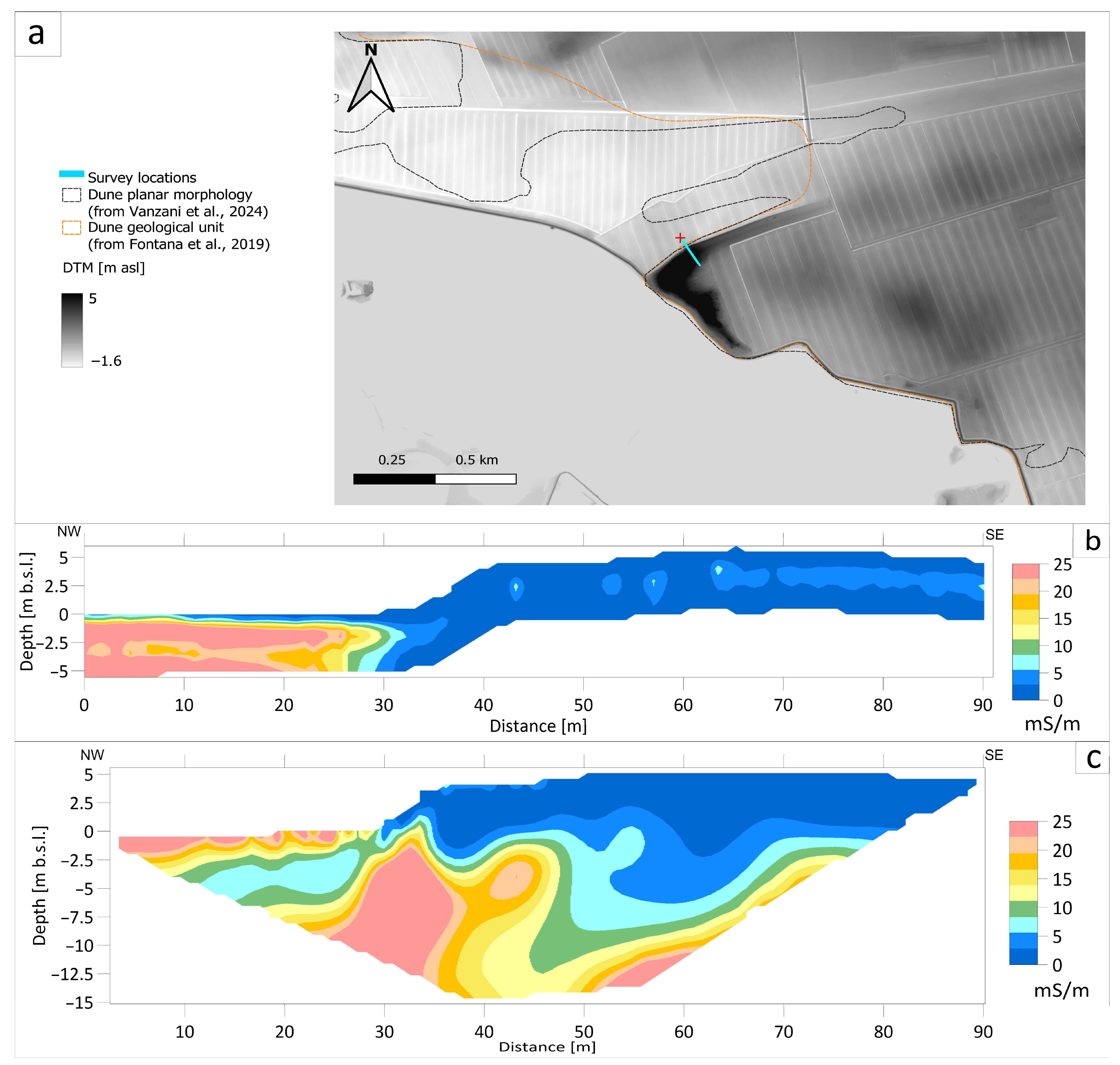 Hydrology 12 00304 g002