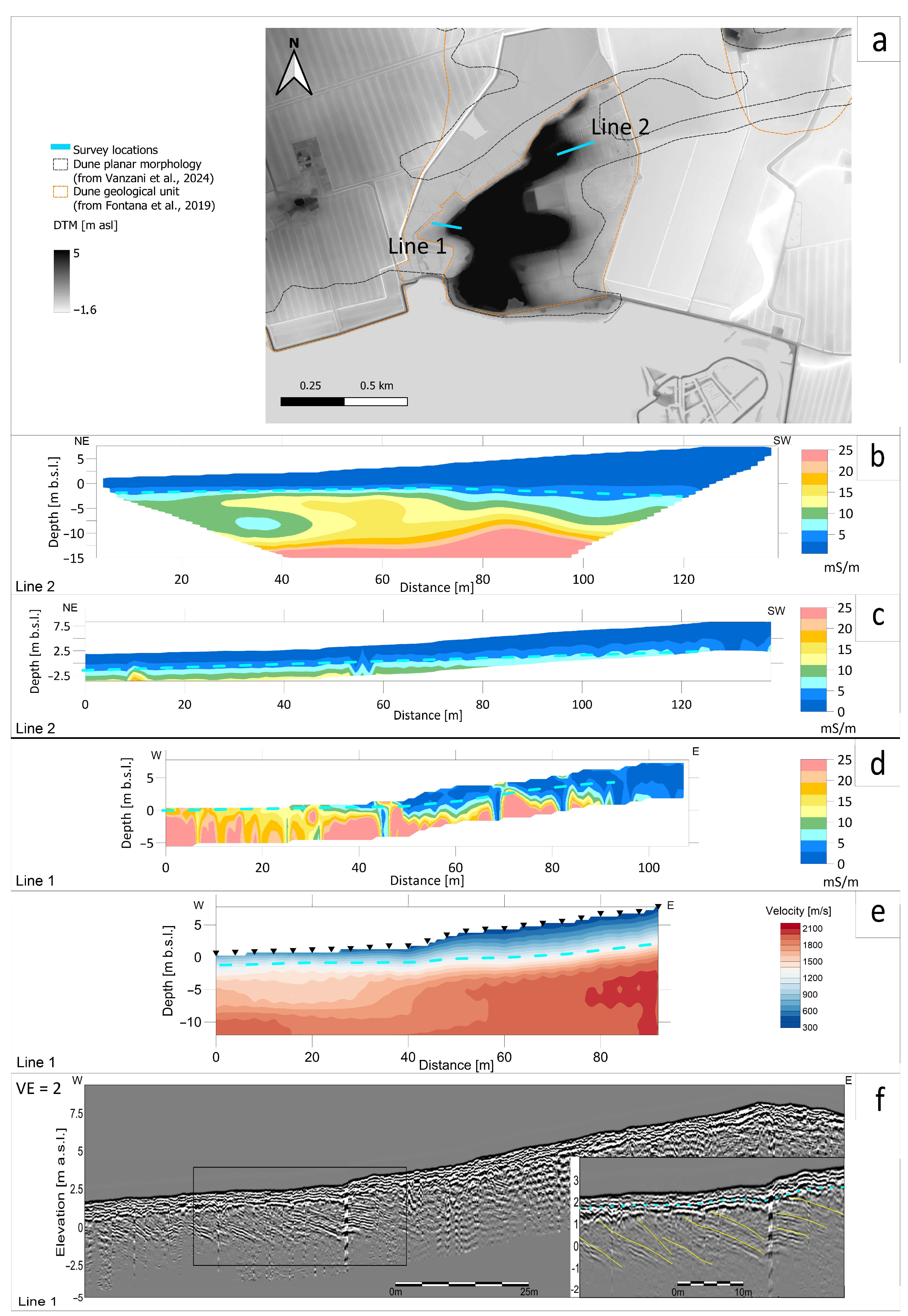Hydrology 12 00304 g003