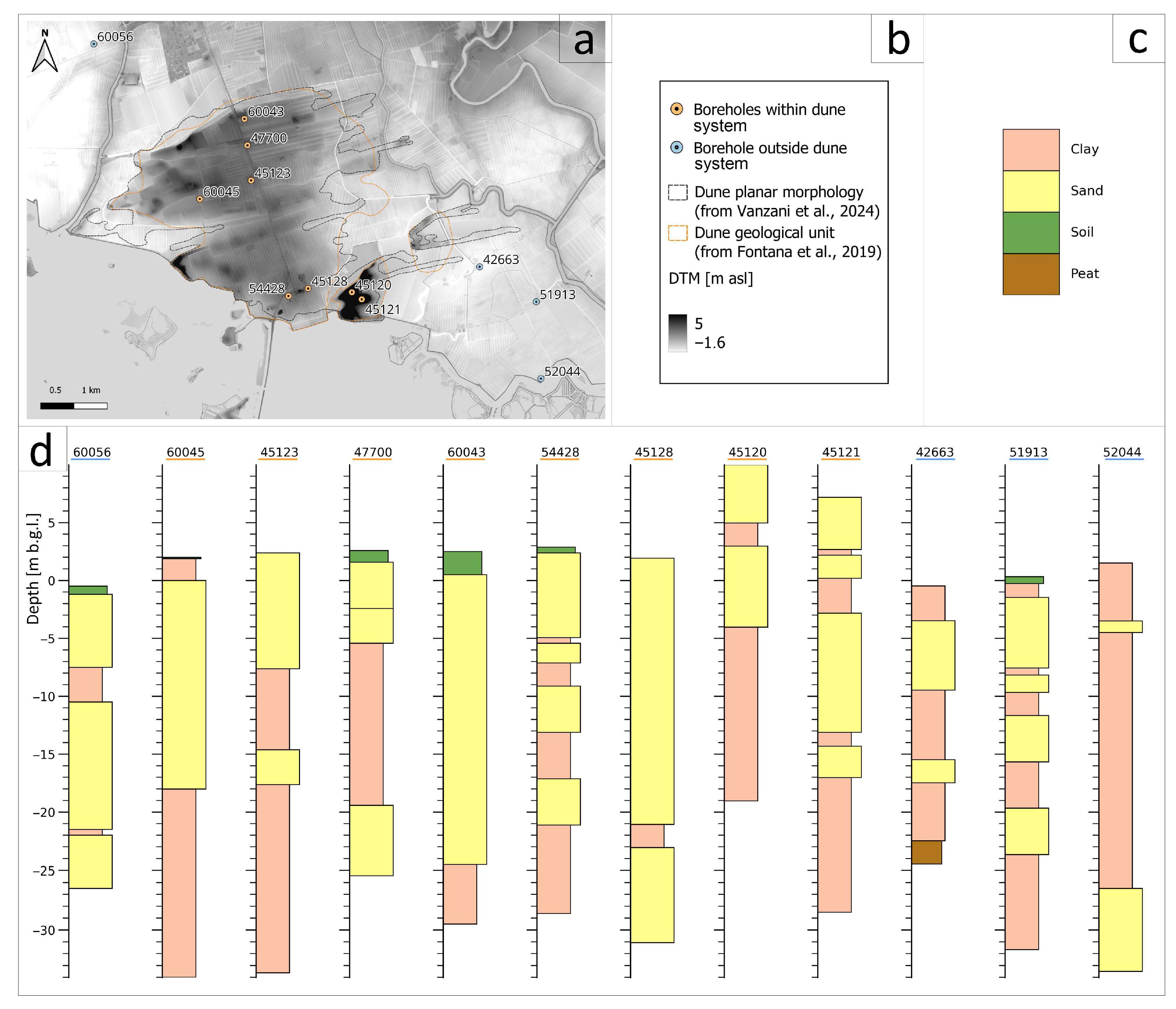 Hydrology 12 00304 g005
