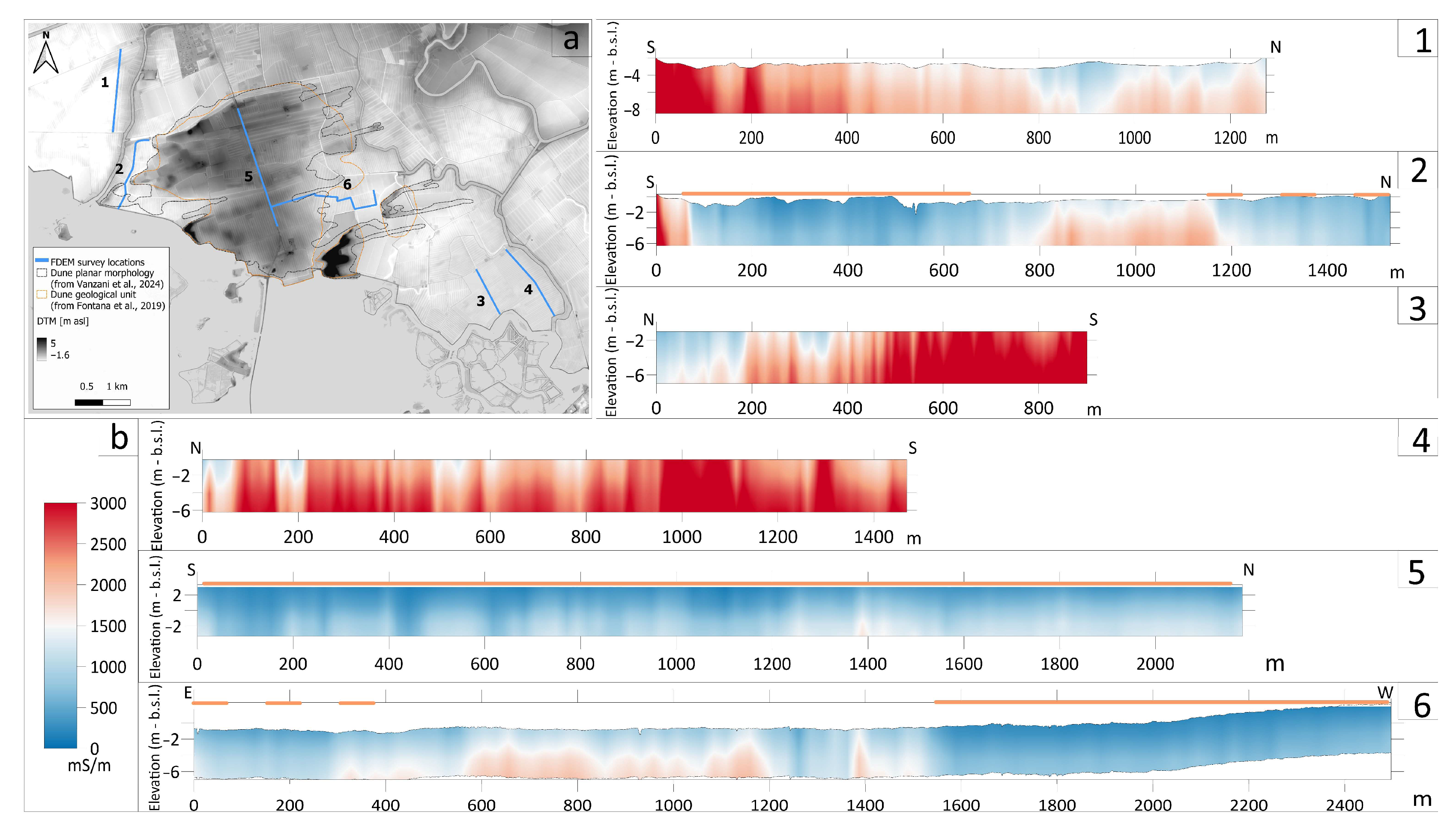 Hydrology 12 00304 g006
