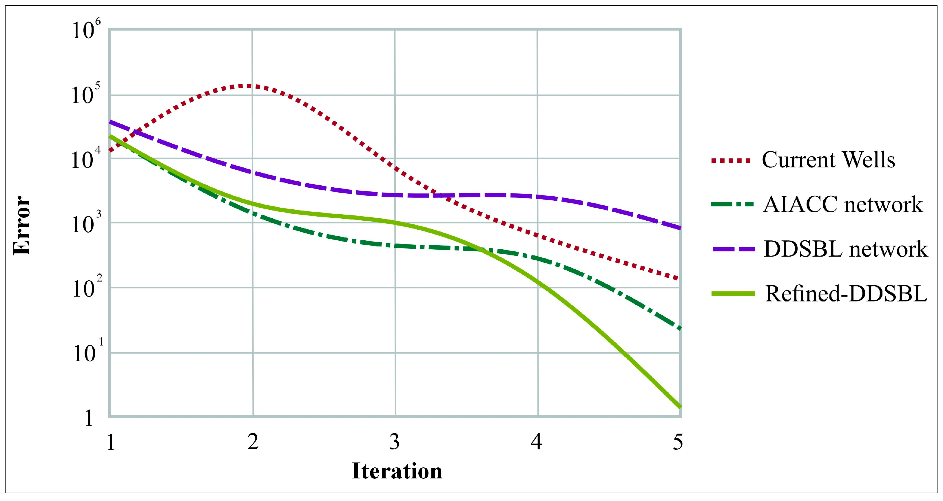 Hydrology 12 00326 g009 Hydrology 12 00326 g009