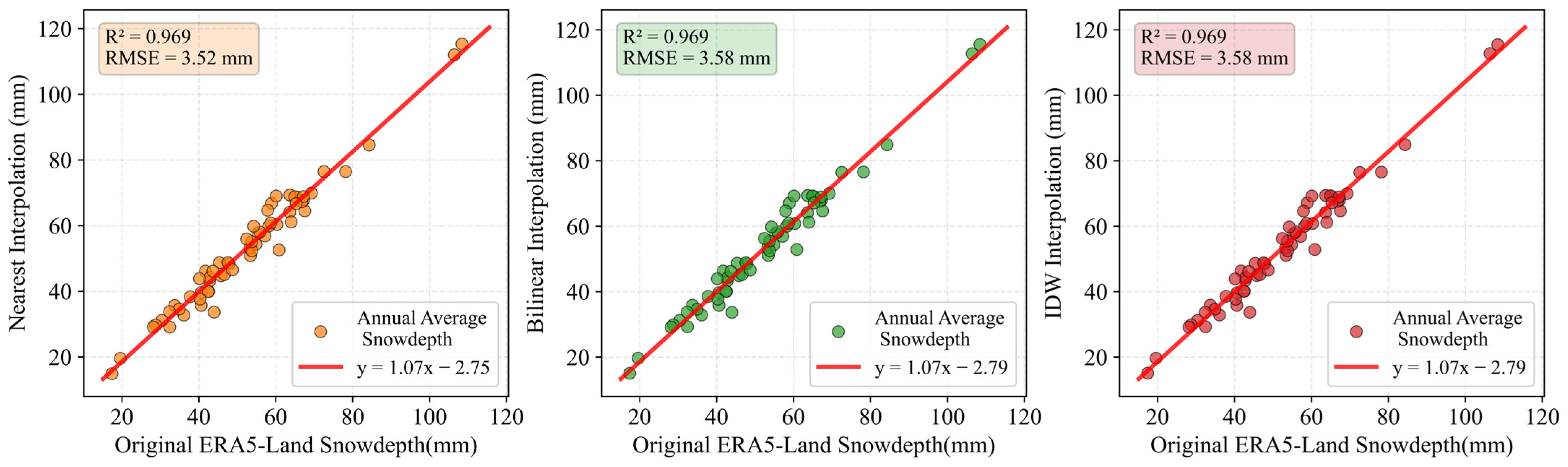 Hydrology 13 00004 g002
