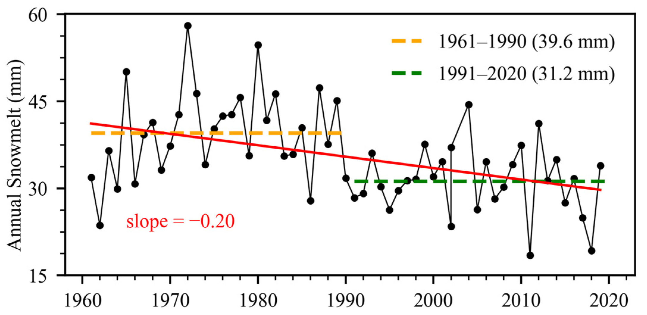Hydrology 13 00004 g004
